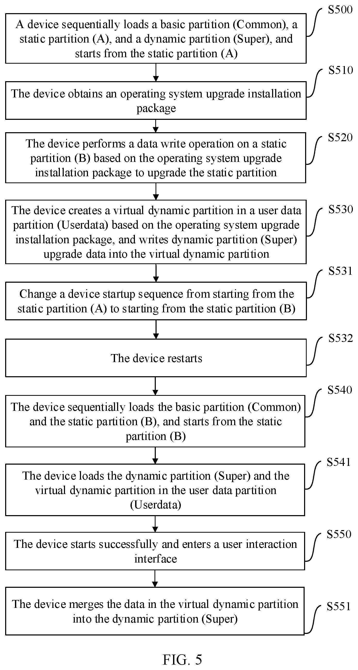 Patent US12367027 Figure 5 – Operating system upgrade method, device, storage medium, and computer program product