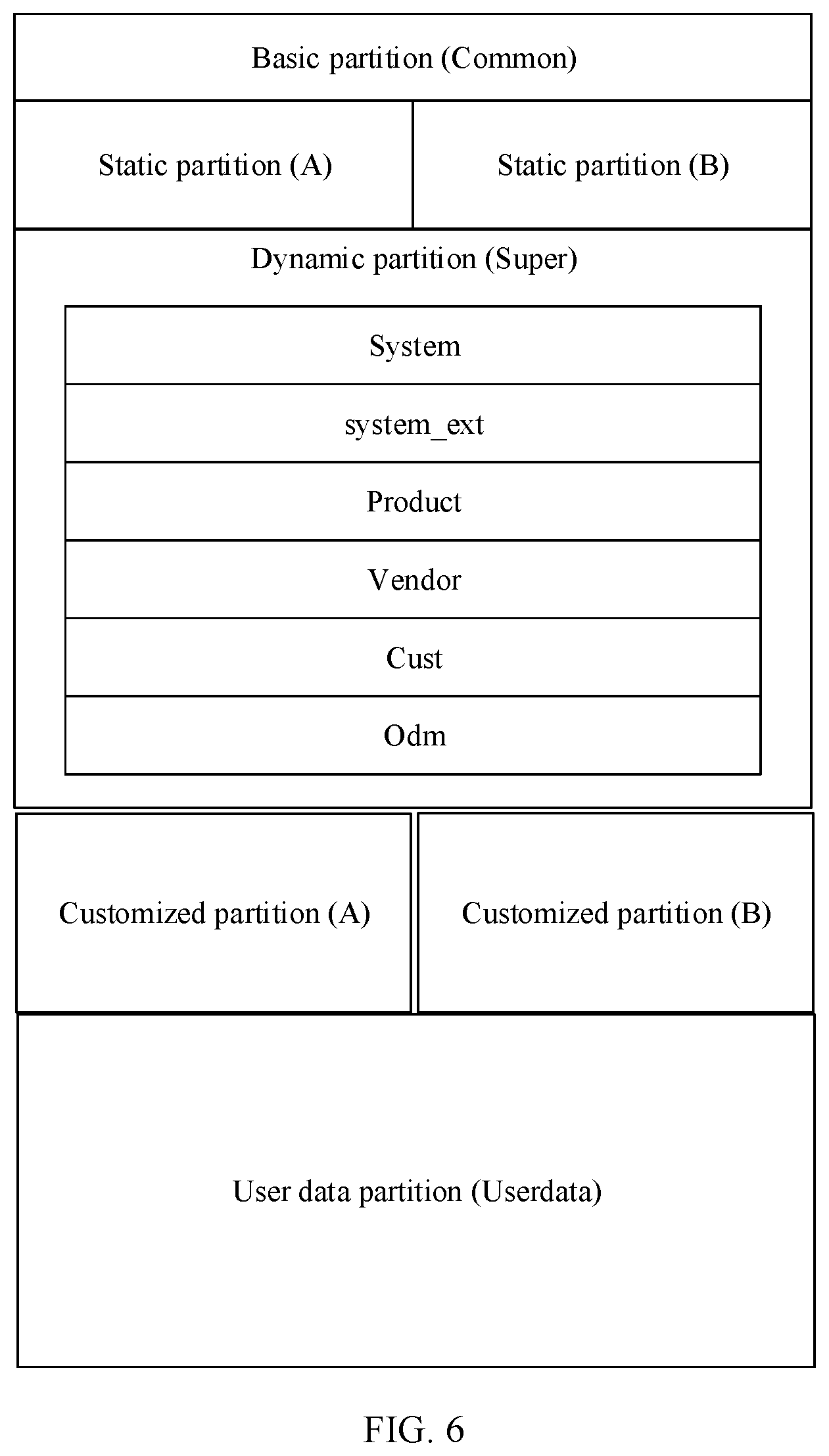 Patent US12367027 Figure 6 – Operating system upgrade method, device, storage medium, and computer program product