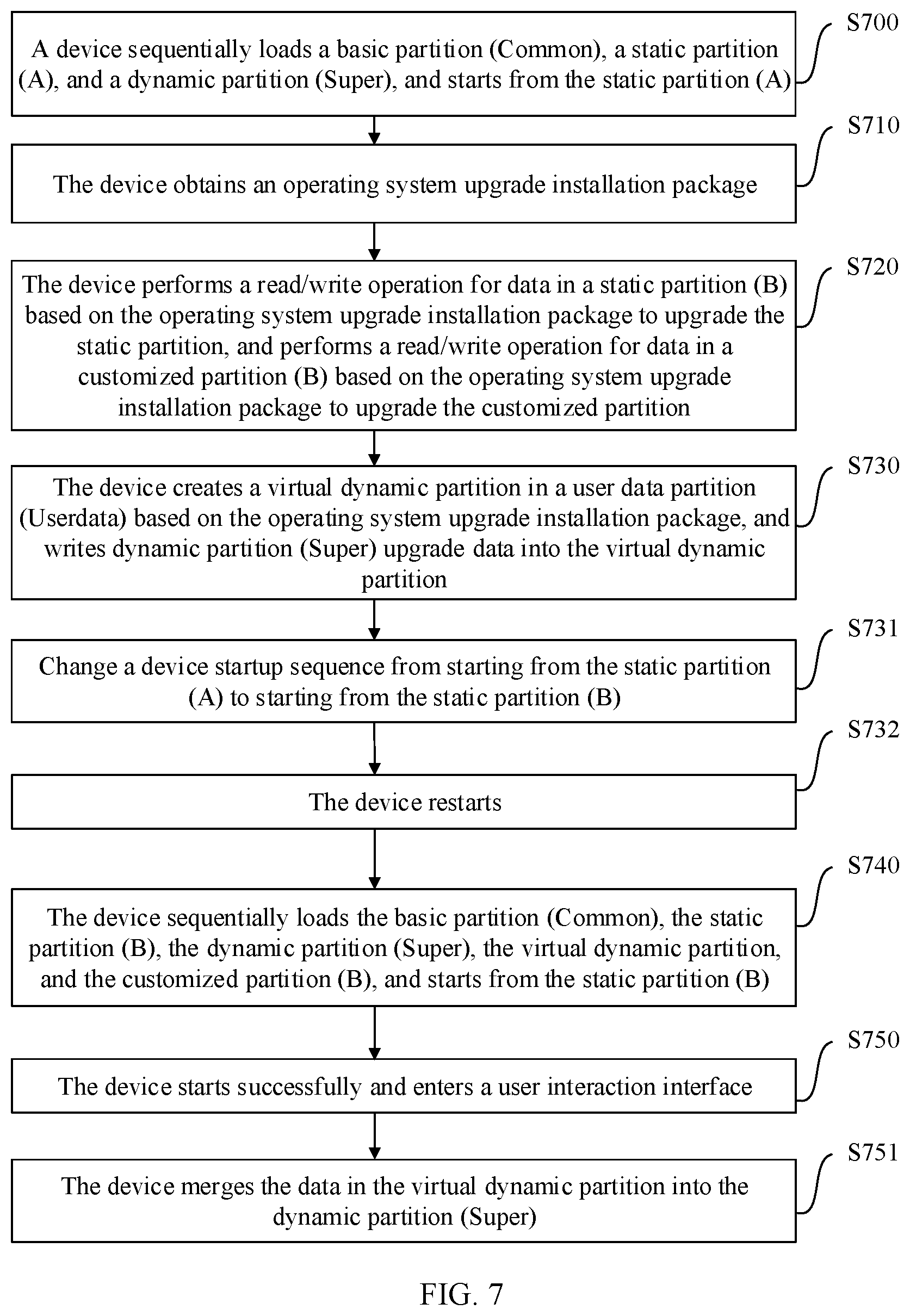 Patent US12367027 Figure 7 – Operating system upgrade method, device, storage medium, and computer program product