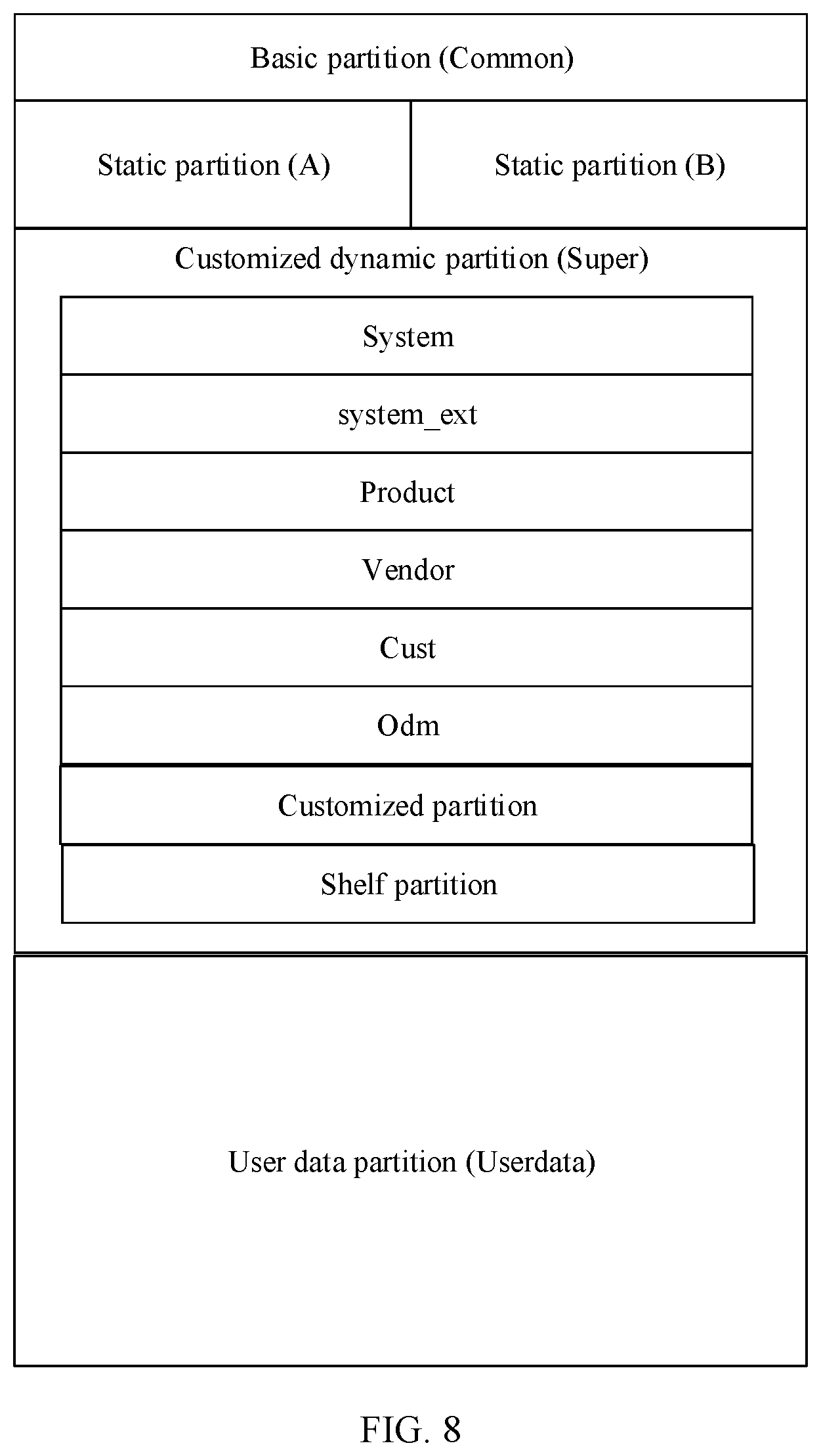 Patent US12367027 Figure 8 – Operating system upgrade method, device, storage medium, and computer program product