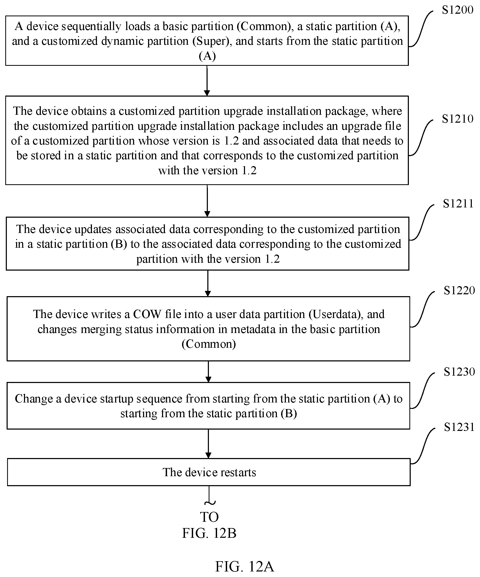 Patent US12367027 Figure 15 – Operating system upgrade method, device, storage medium, and computer program product
