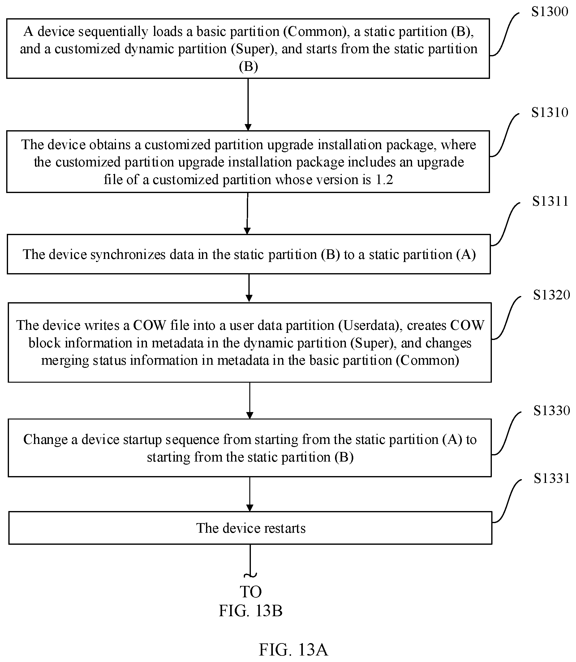 Patent US12367027 Figure 17 – Operating system upgrade method, device, storage medium, and computer program product