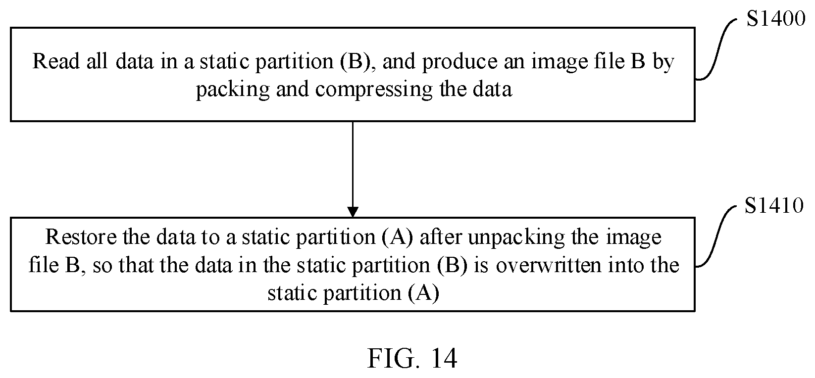 Patent US12367027 Figure 19 – Operating system upgrade method, device, storage medium, and computer program product