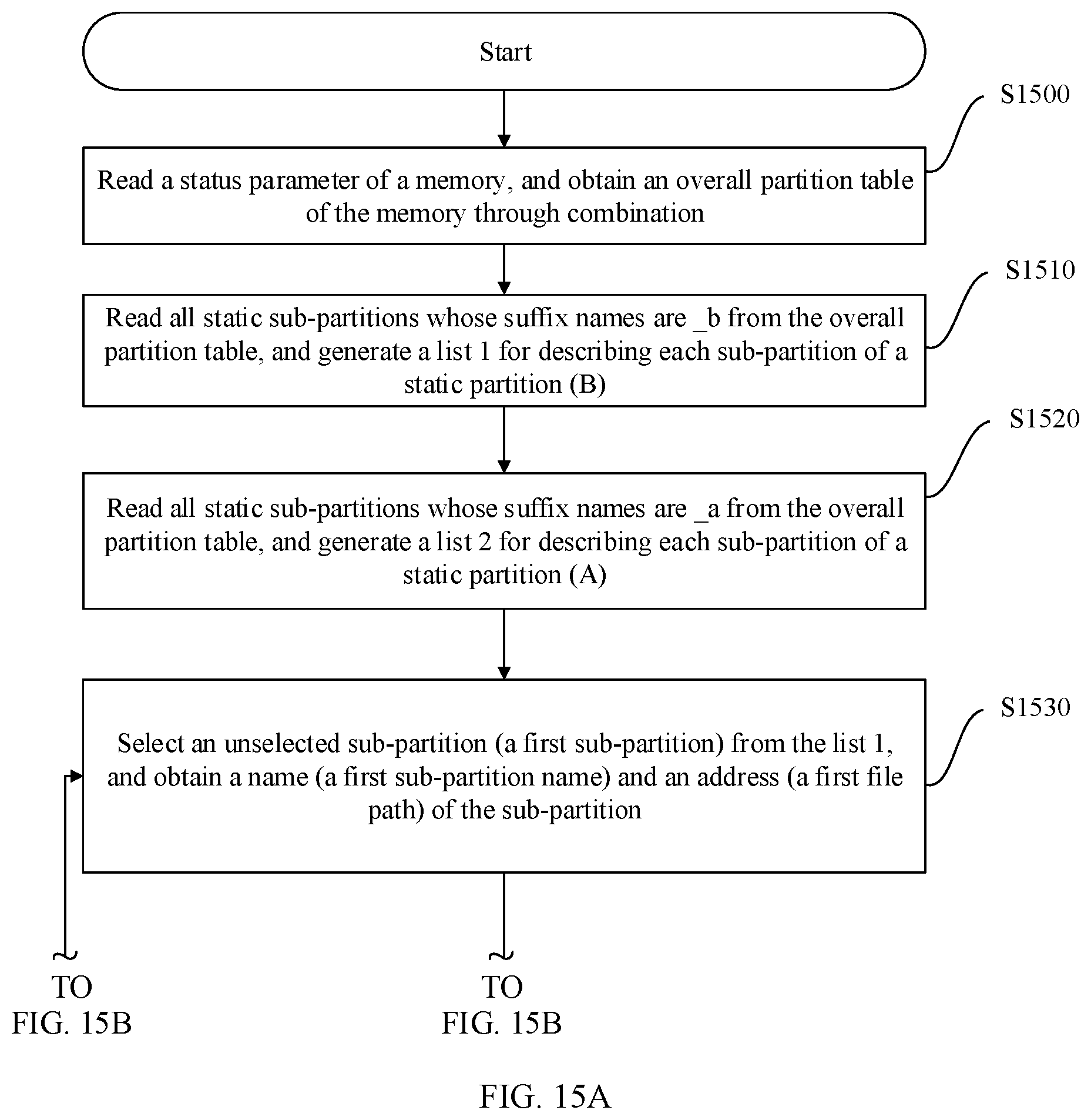 Patent US12367027 Figure 20 – Operating system upgrade method, device, storage medium, and computer program product