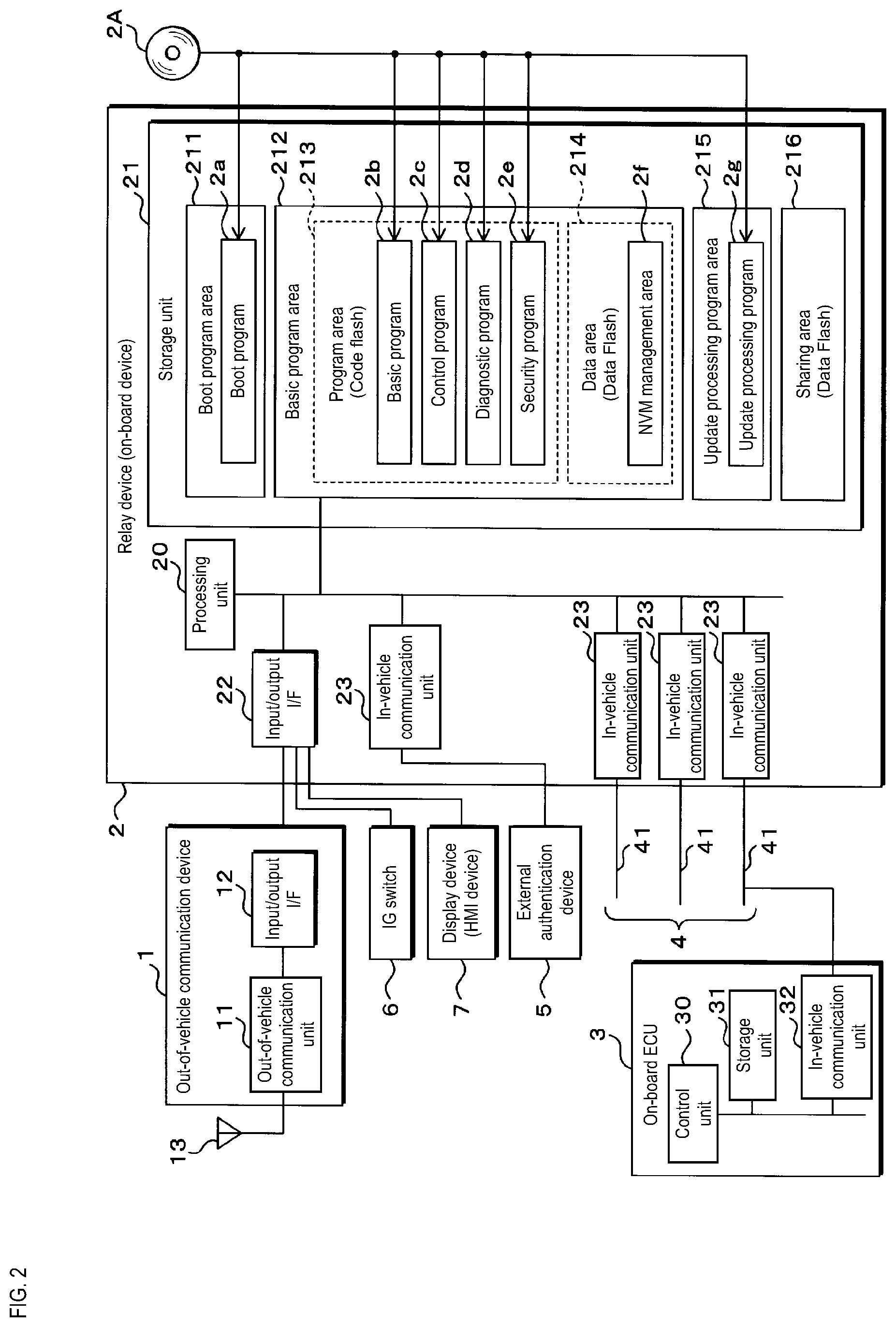 Patent US12367028 Figure 2 – On-board device, information processing method, and computer program product
