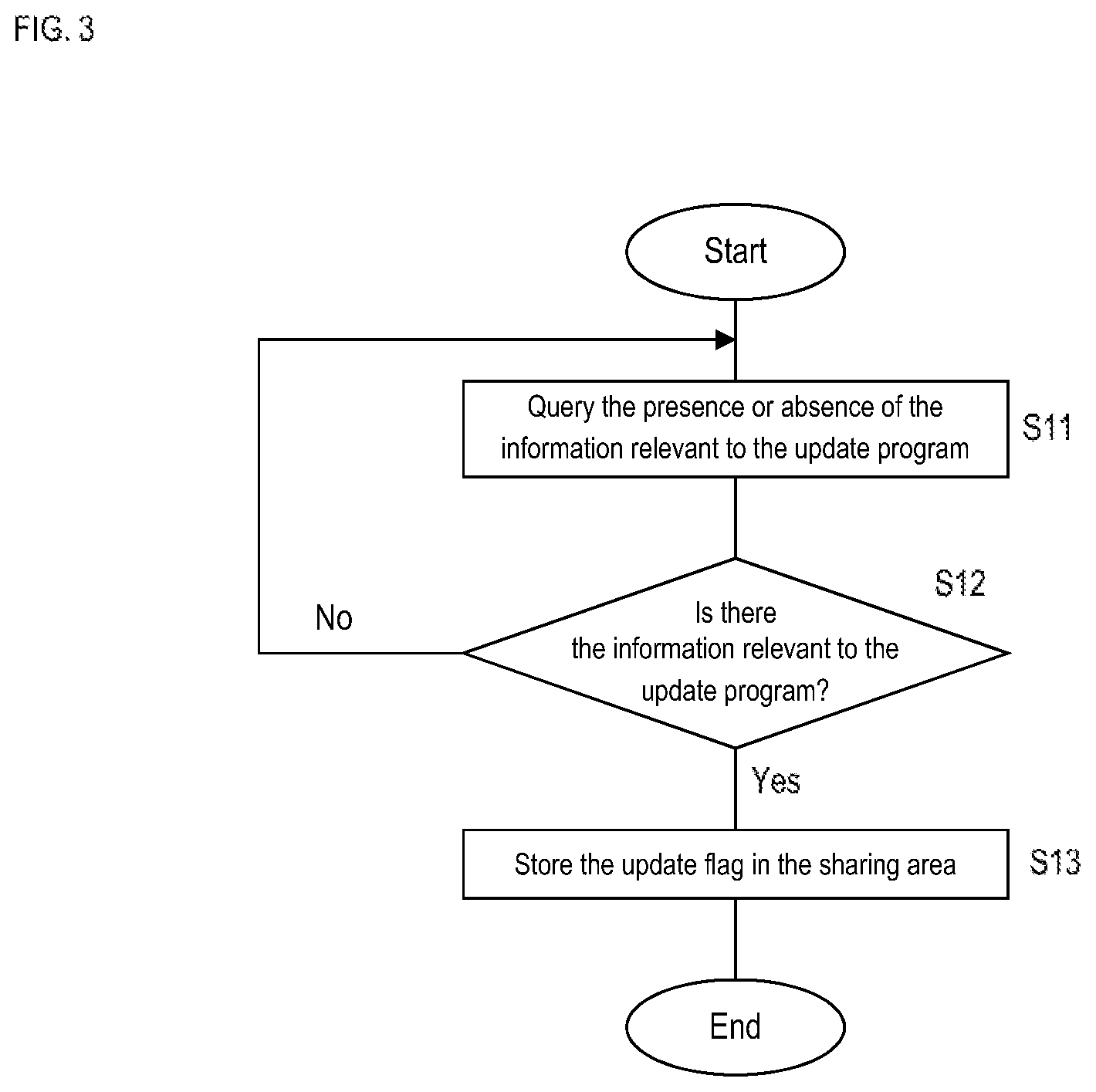Patent US12367028 Figure 3 – On-board device, information processing method, and computer program product
