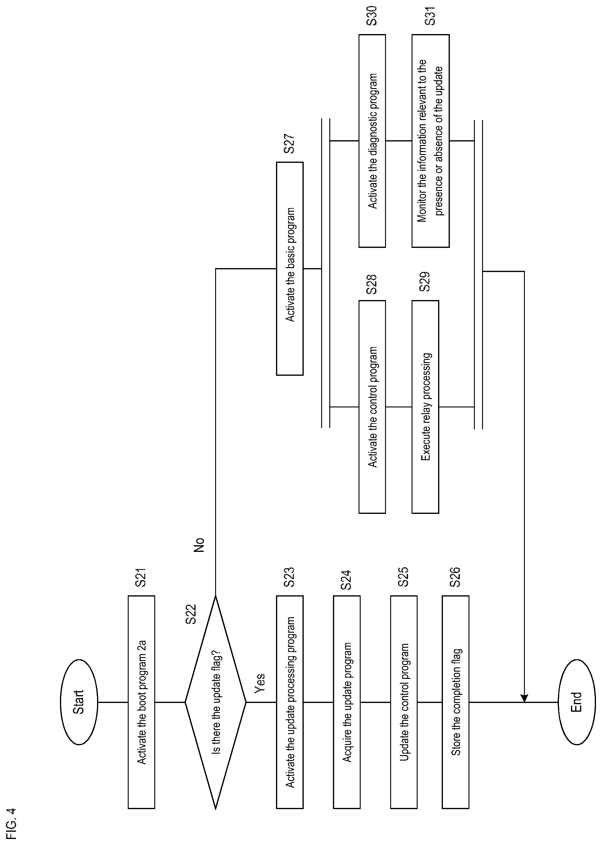 Patent US12367028 Figure 4 – On-board device, information processing method, and computer program product
