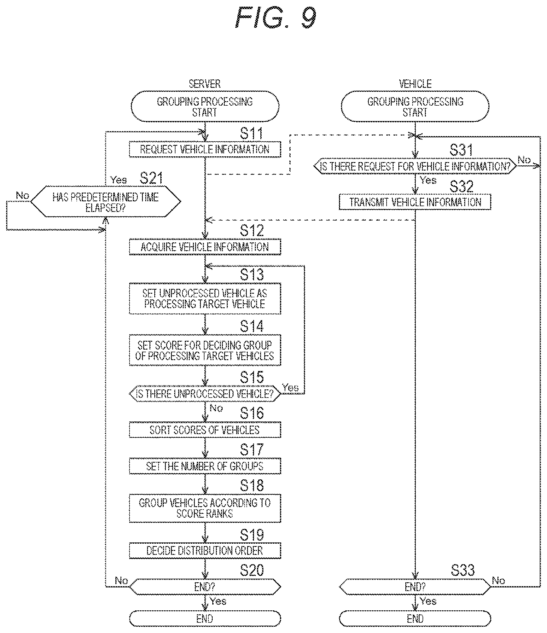 Patent US12367029 Figure 9 – Information processing apparatus, information processing method, and information processing system