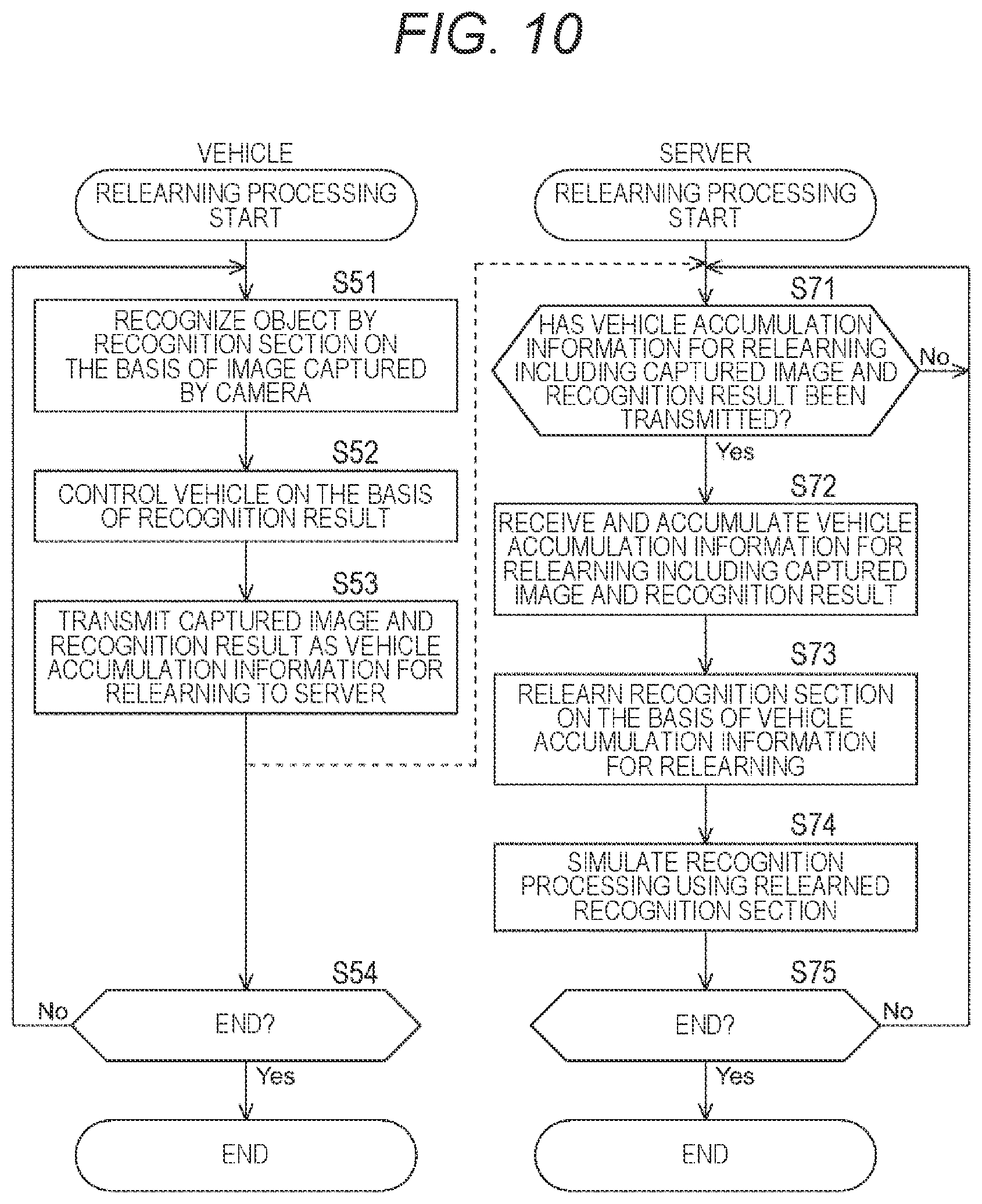 Patent US12367029 Figure 10 – Information processing apparatus, information processing method, and information processing system