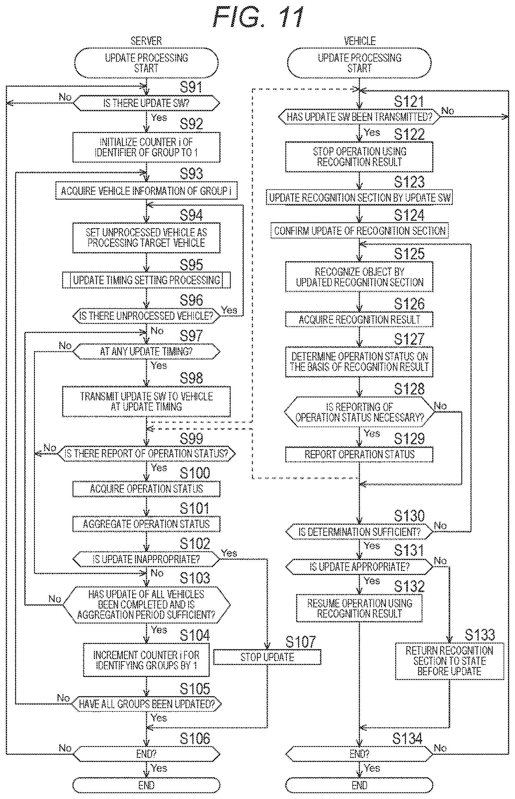 Patent US12367029 Figure 11 – Information processing apparatus, information processing method, and information processing system