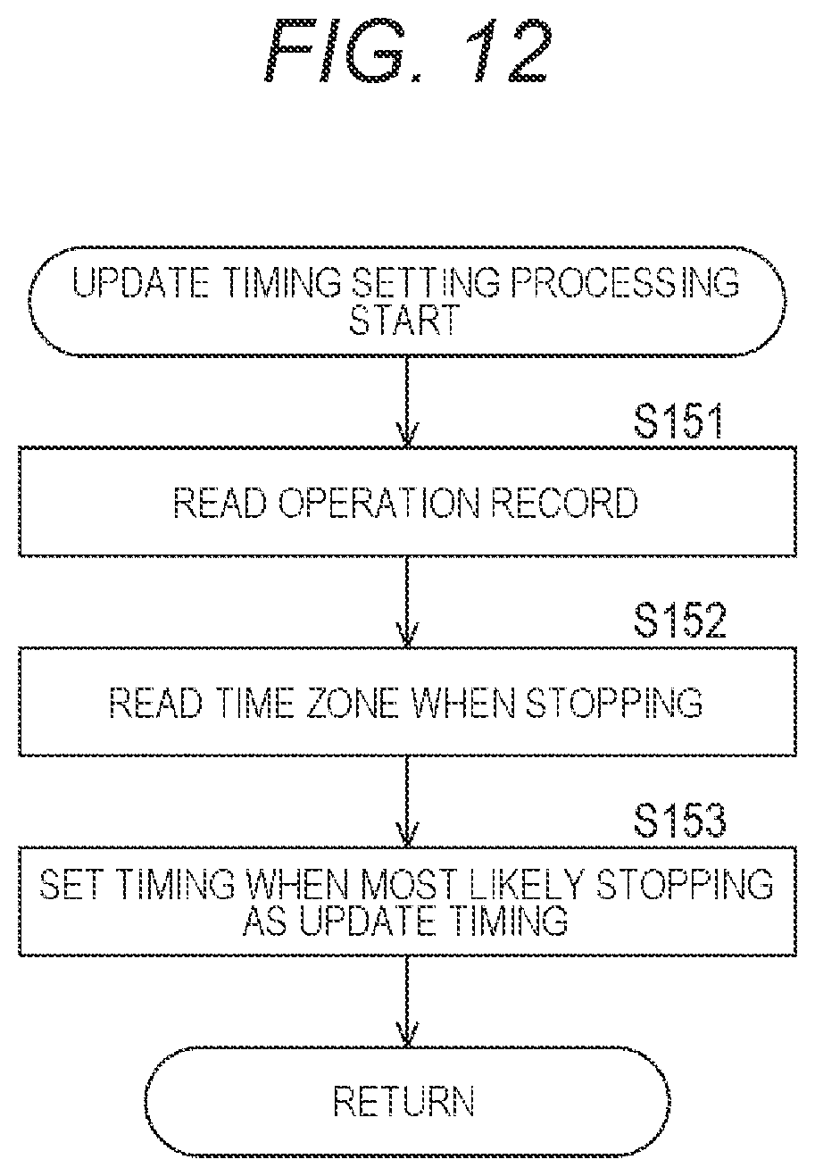 Patent US12367029 Figure 12 – Information processing apparatus, information processing method, and information processing system