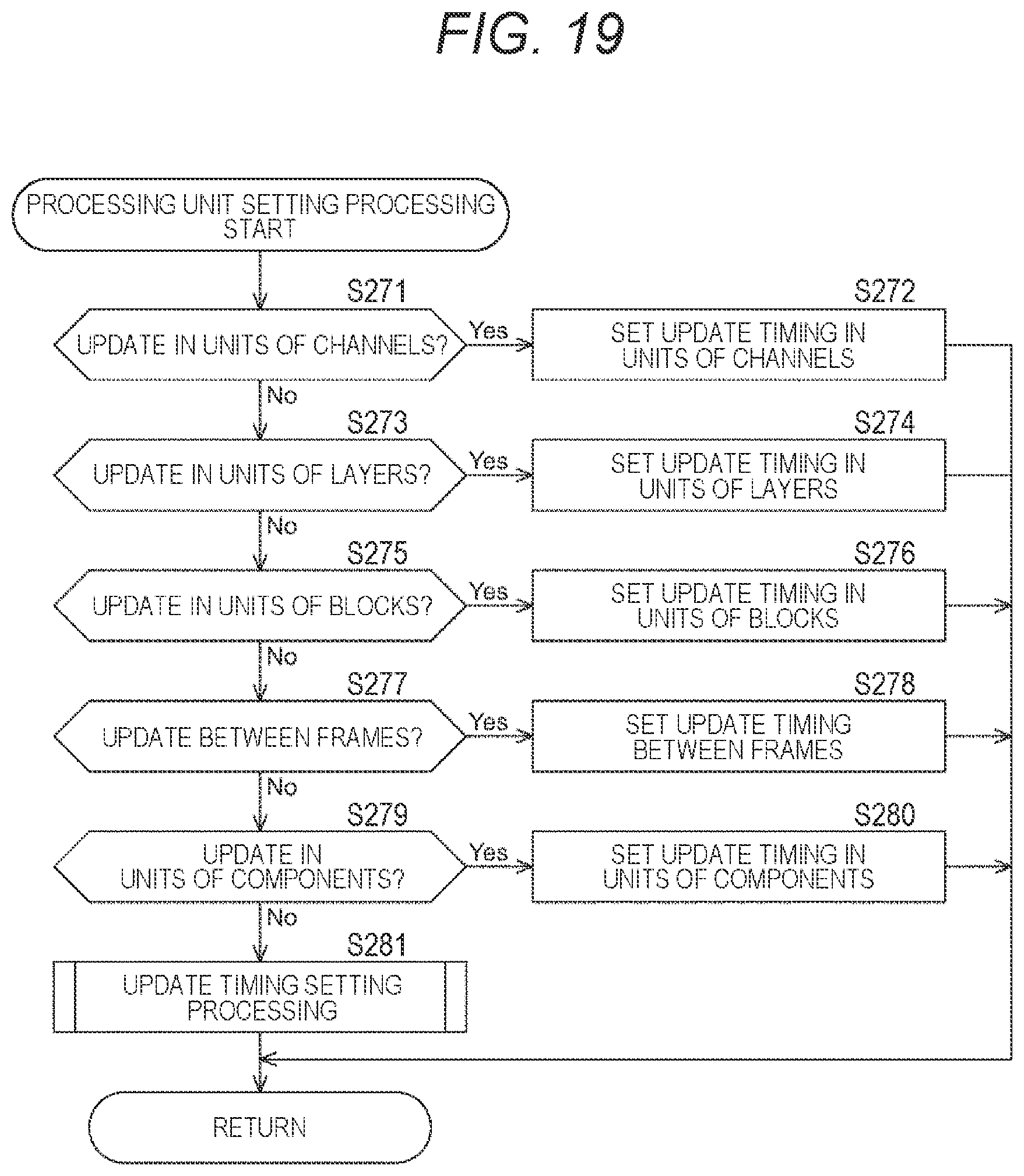 Patent US12367029 Figure 19 – Information processing apparatus, information processing method, and information processing system