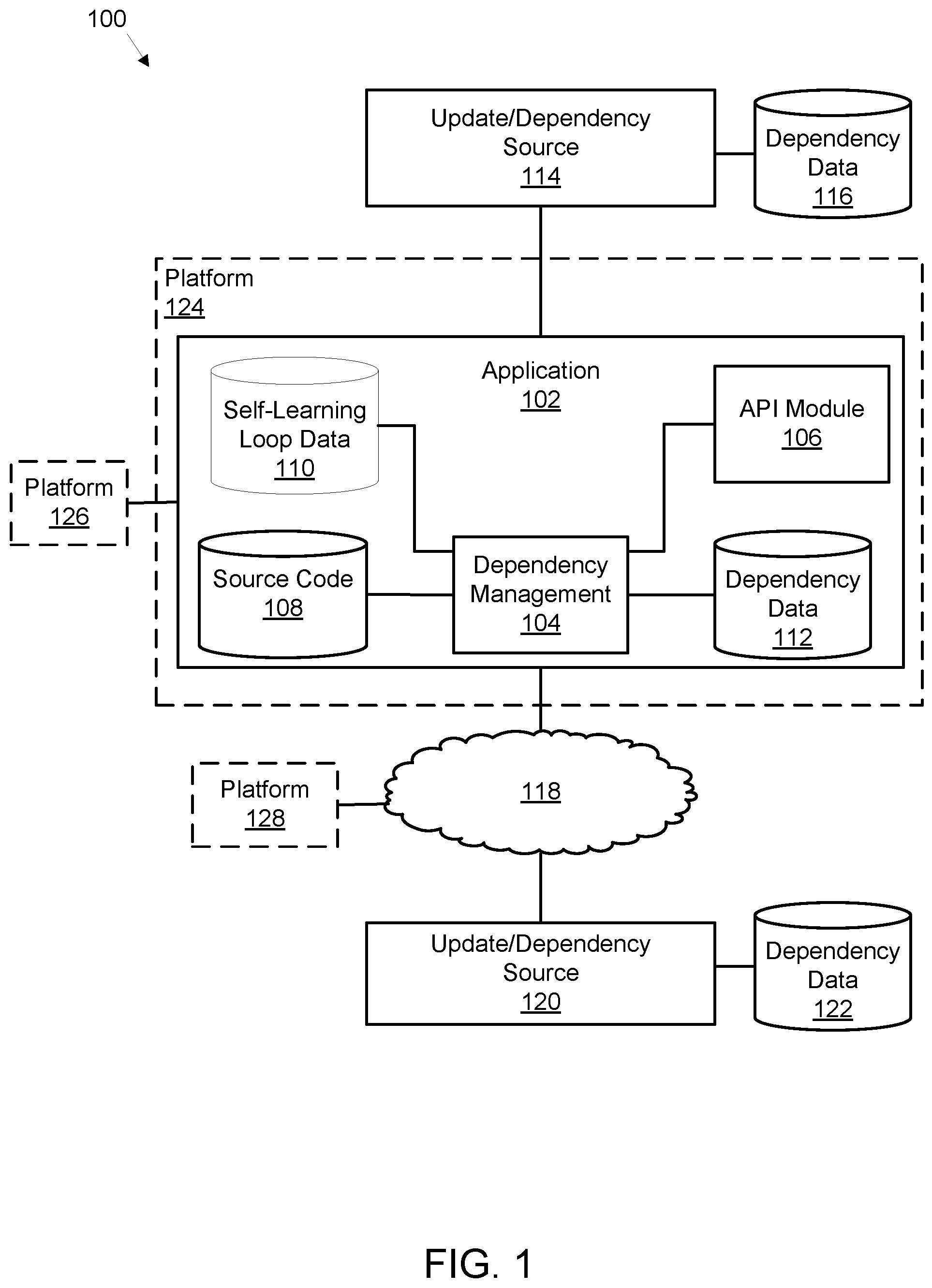 Patent US12367030 Figure 1 – Software dependency management