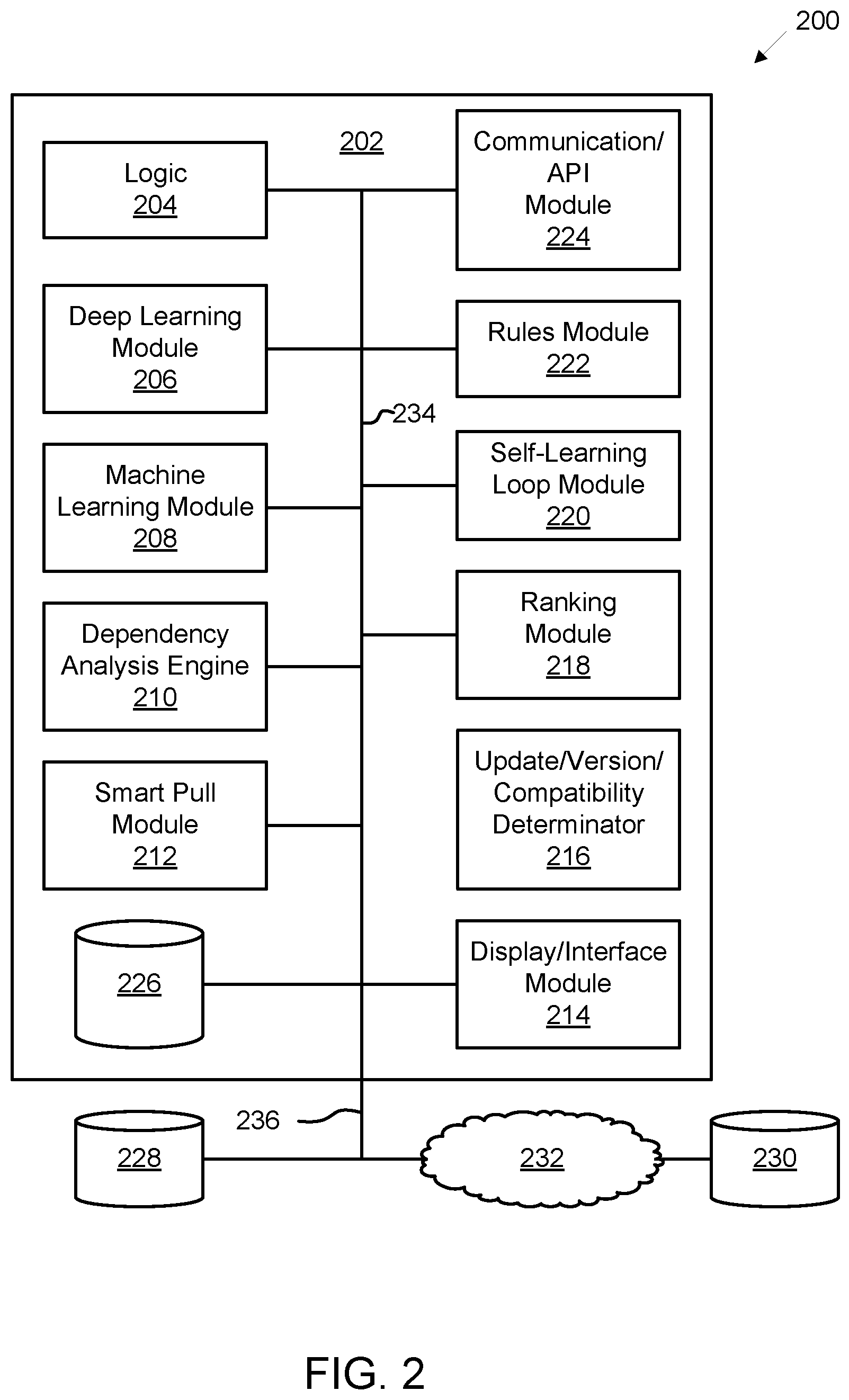 Patent US12367030 Figure 2 – Software dependency management