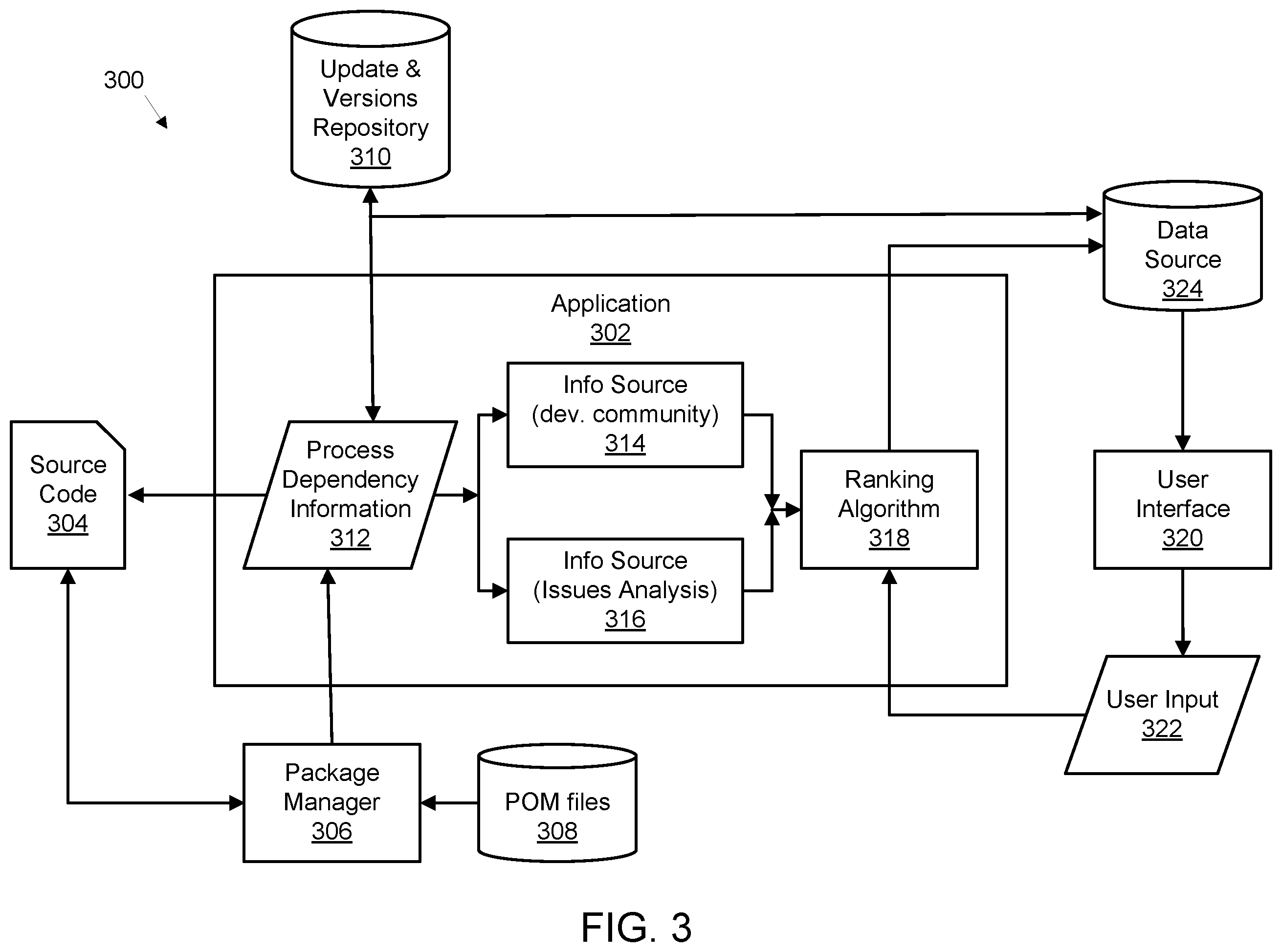 Patent US12367030 Figure 3 – Software dependency management