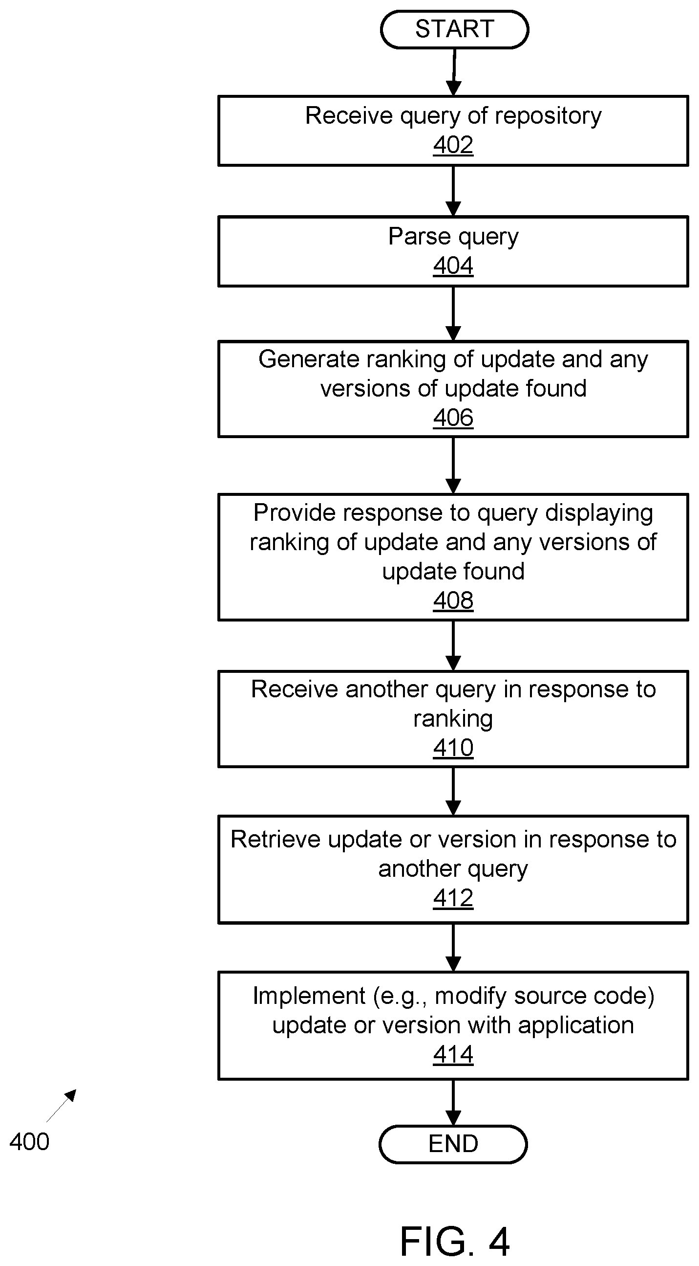 Patent US12367030 Figure 4 – Software dependency management