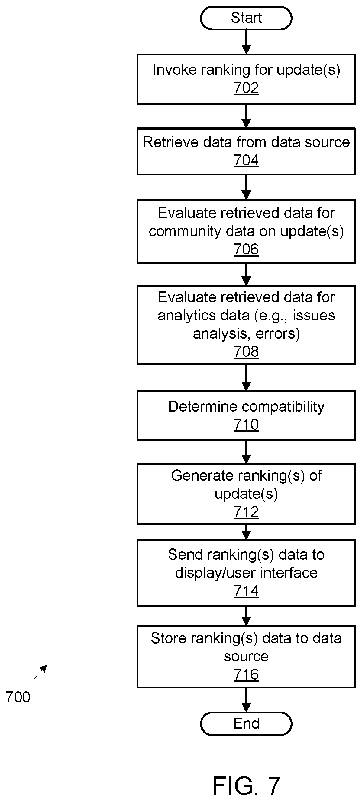 Patent US12367030 Figure 7 – Software dependency management