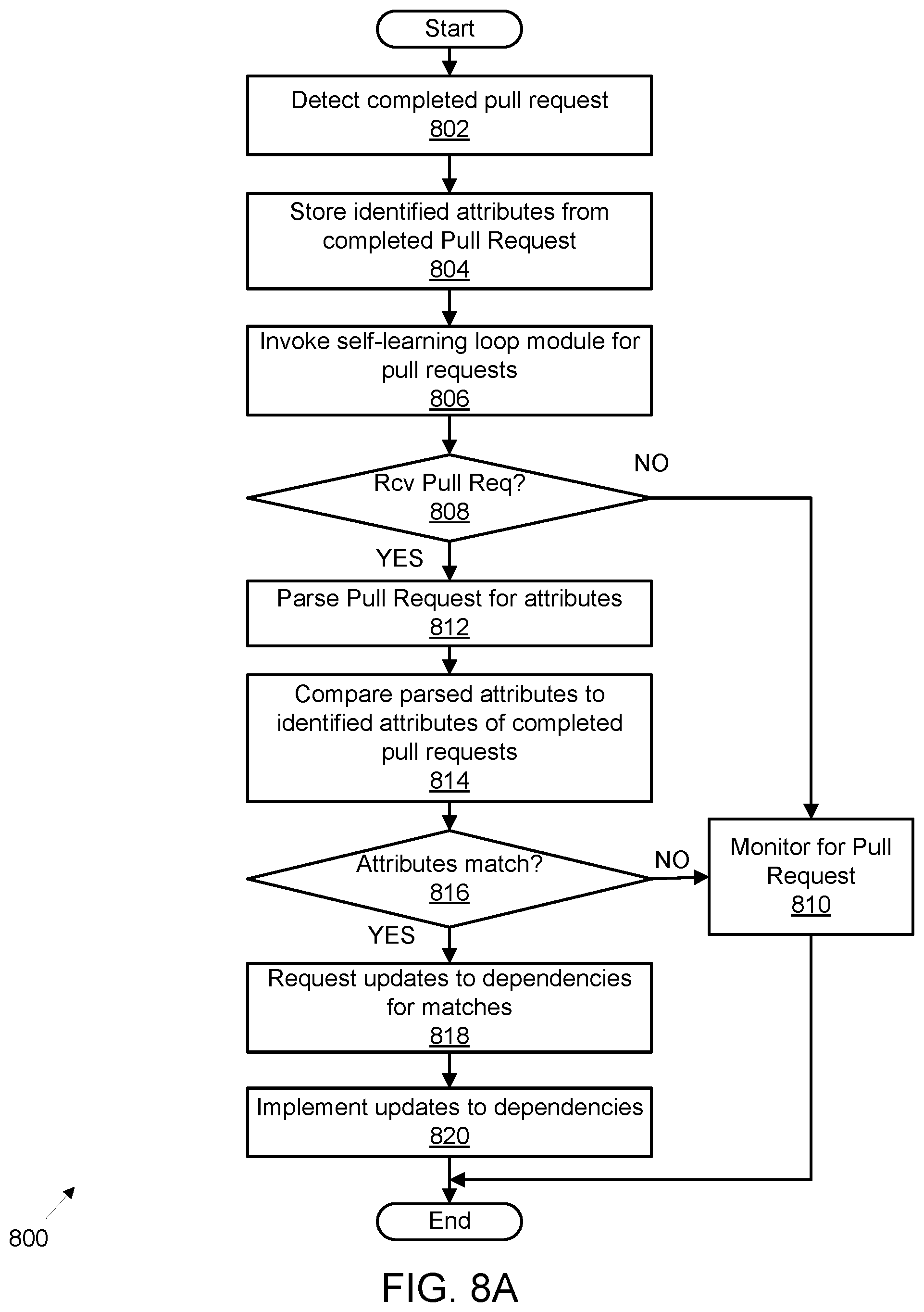 Patent US12367030 Figure 8 – Software dependency management