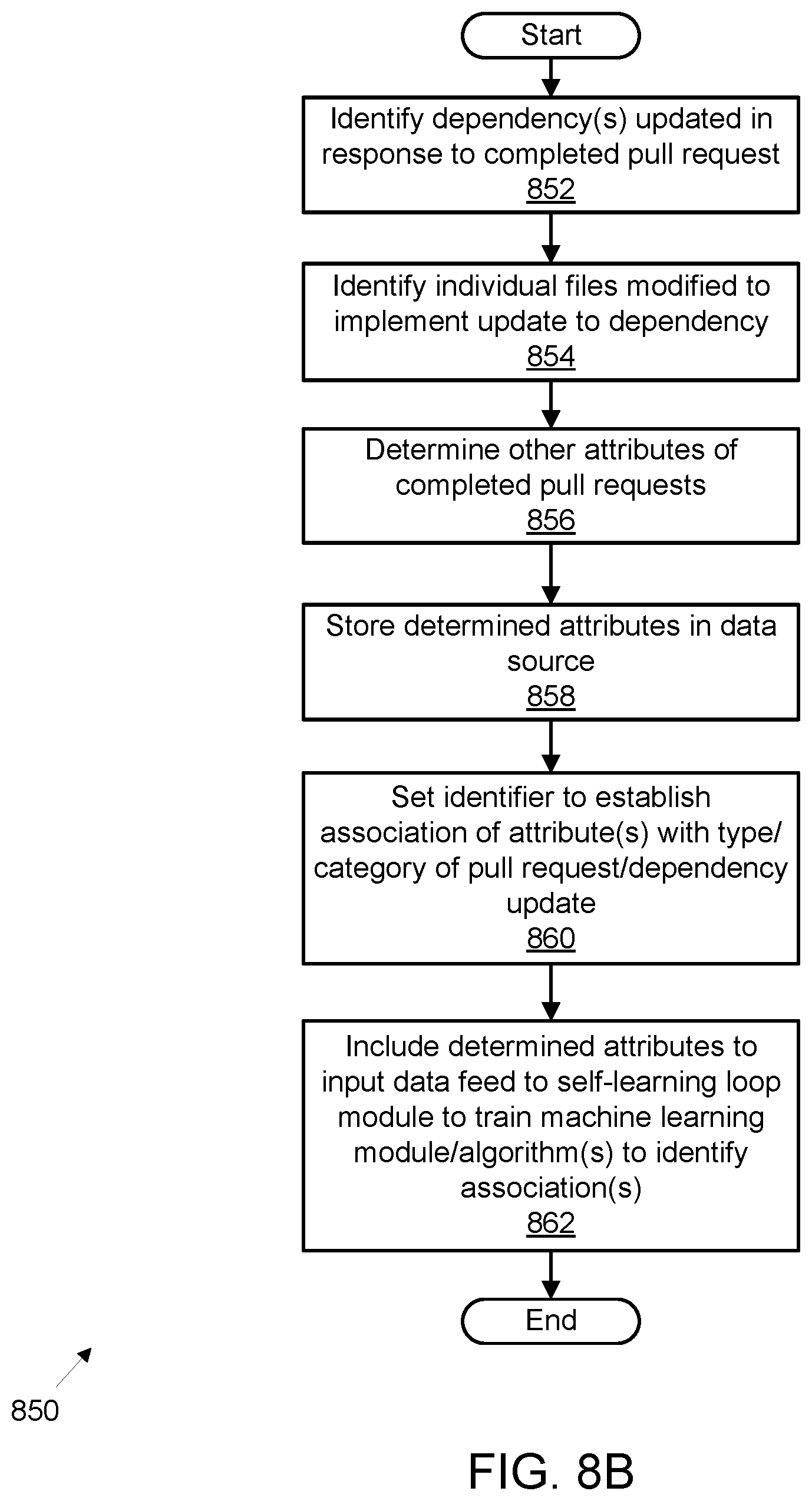 Patent US12367030 Figure 9 – Software dependency management