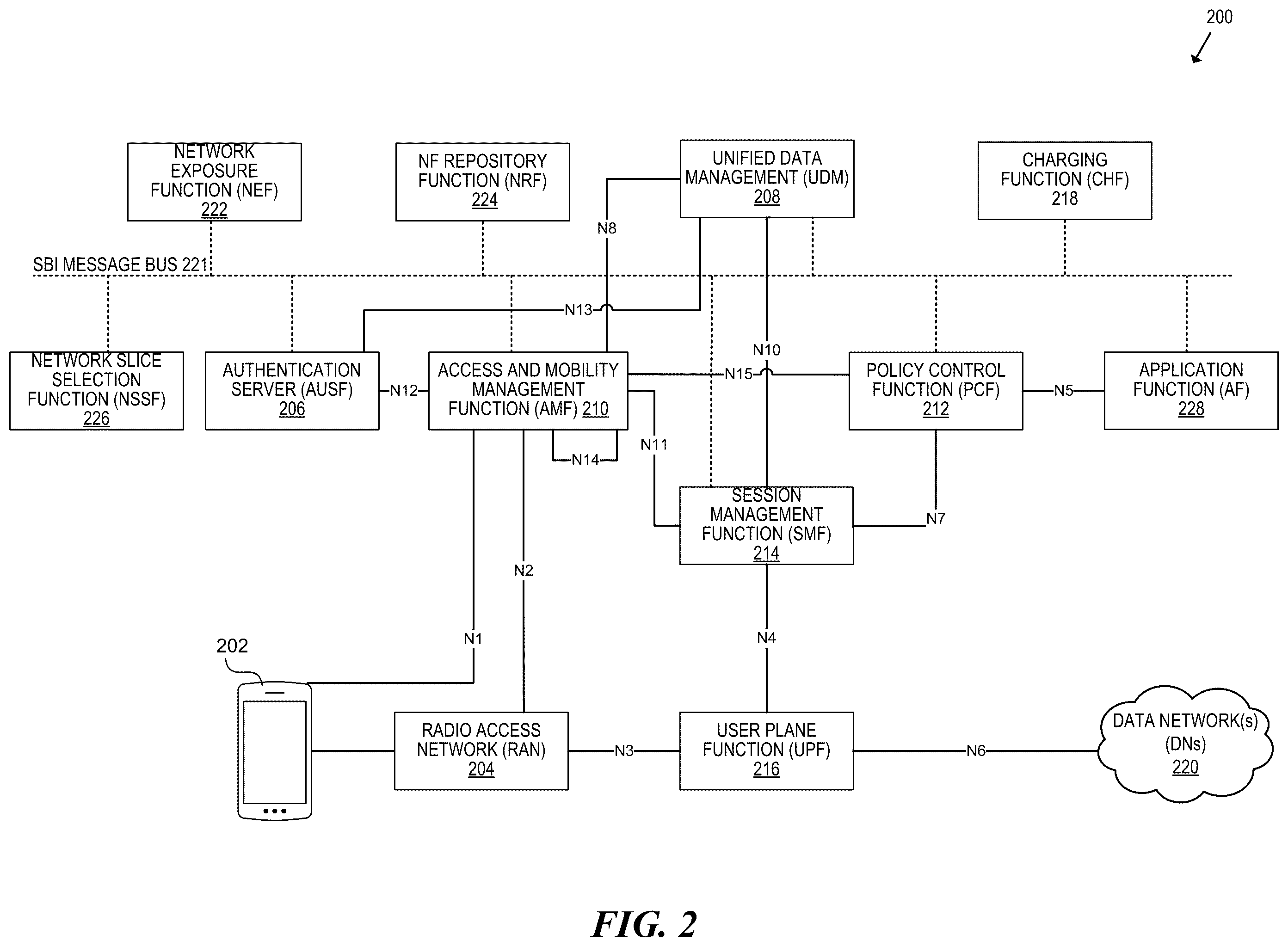 Patent US12367031 Figure 2 – Intelligent method and systems for automated radio network performance evaluation of a wireless telecommunication network