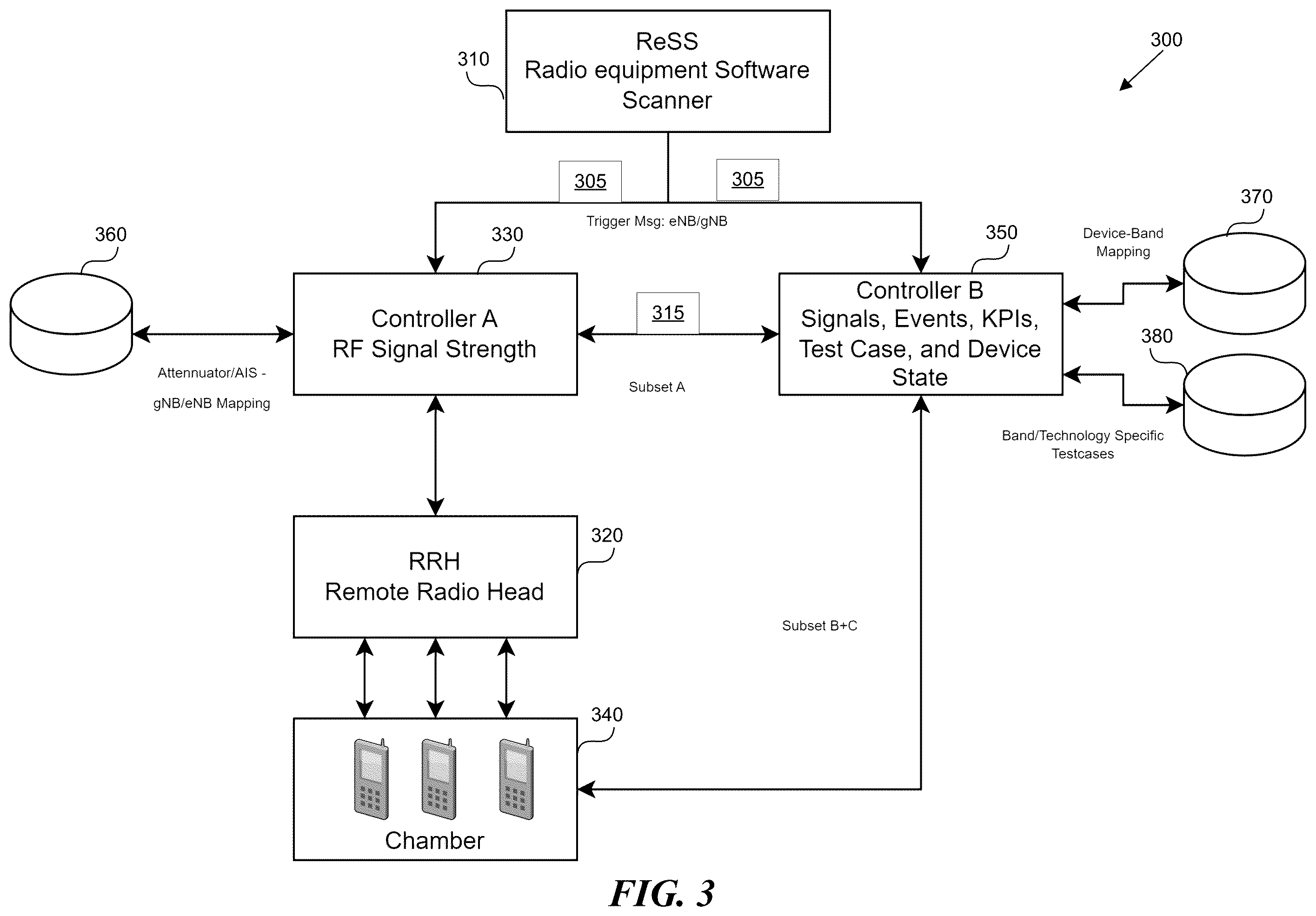 Patent US12367031 Figure 3 – Intelligent method and systems for automated radio network performance evaluation of a wireless telecommunication network