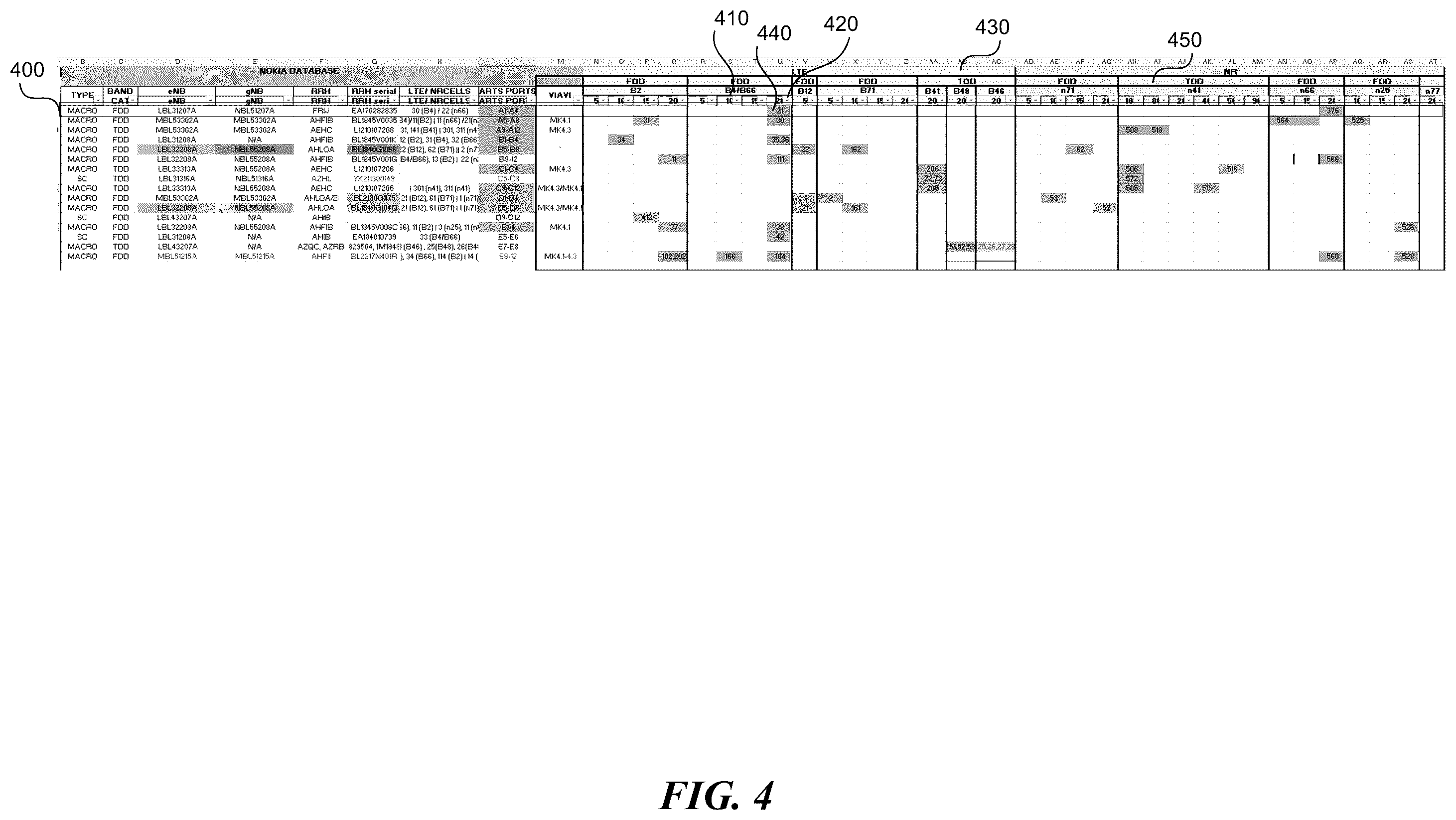 Patent US12367031 Figure 4 – Intelligent method and systems for automated radio network performance evaluation of a wireless telecommunication network