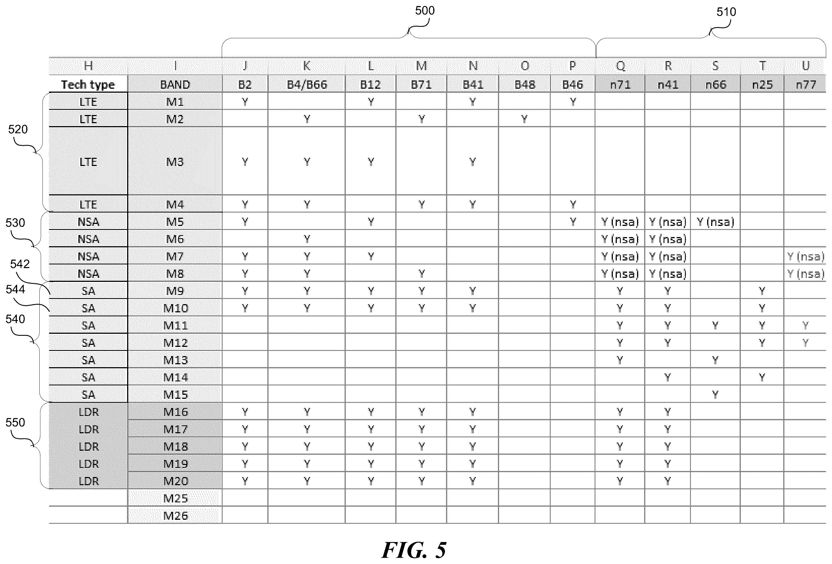 Patent US12367031 Figure 5 – Intelligent method and systems for automated radio network performance evaluation of a wireless telecommunication network