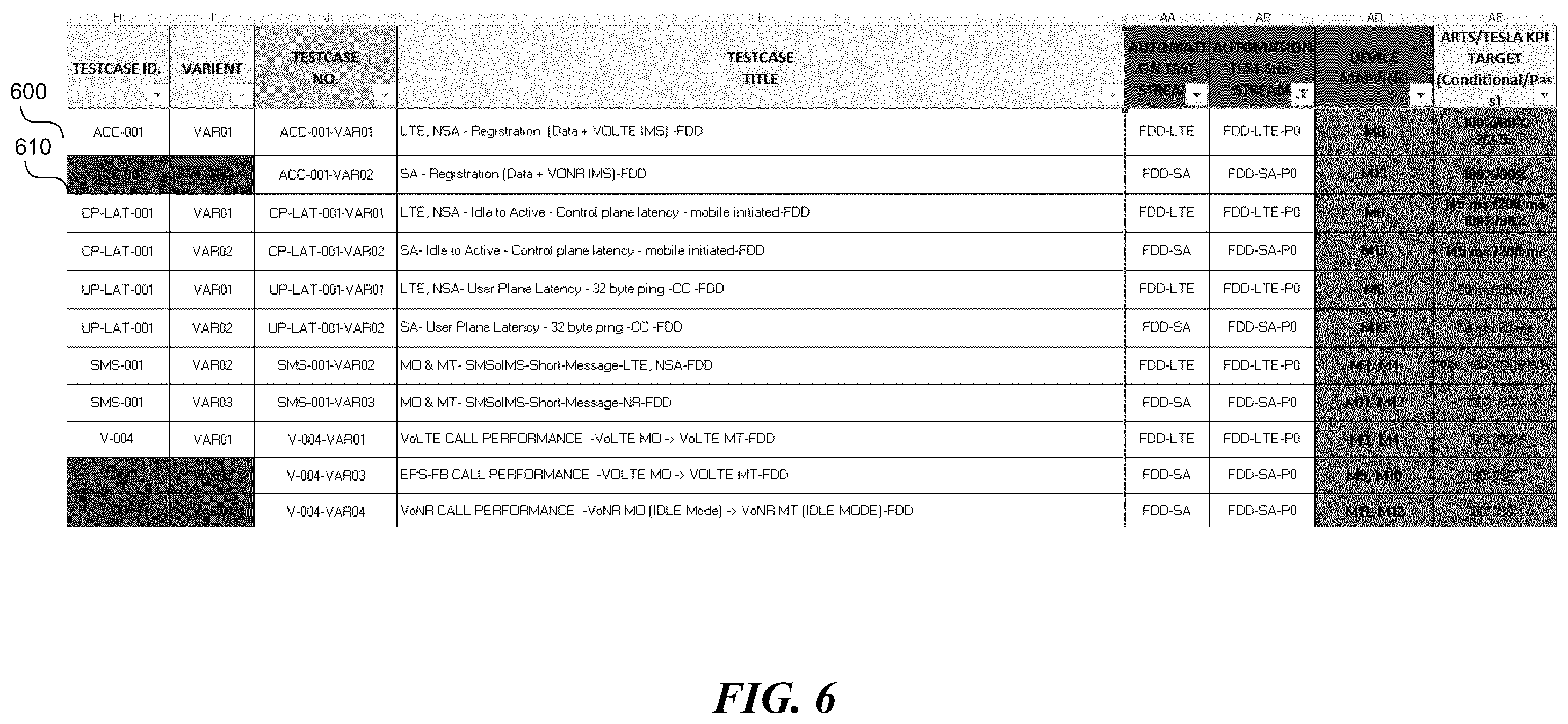 Patent US12367031 Figure 6 – Intelligent method and systems for automated radio network performance evaluation of a wireless telecommunication network