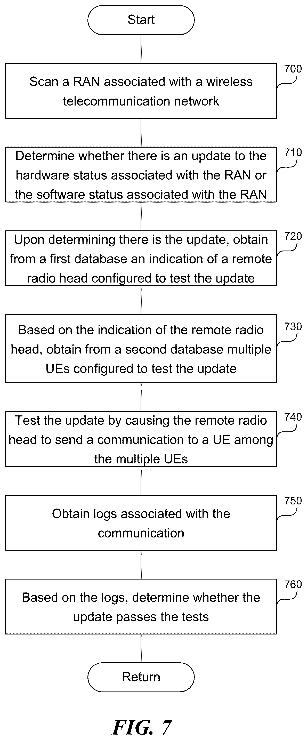 Patent US12367031 Figure 7 – Intelligent method and systems for automated radio network performance evaluation of a wireless telecommunication network