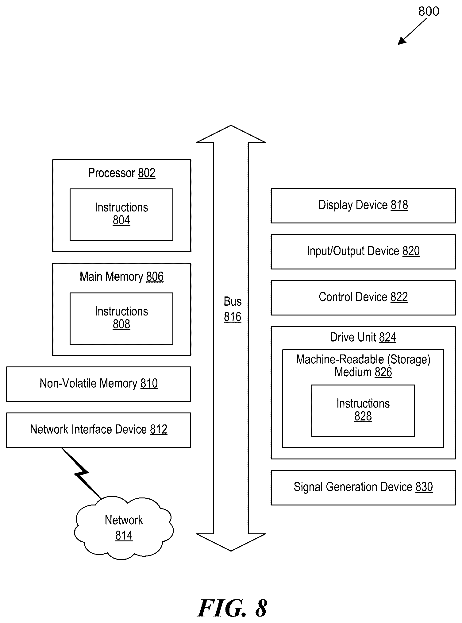 Patent US12367031 Figure 8 – Intelligent method and systems for automated radio network performance evaluation of a wireless telecommunication network
