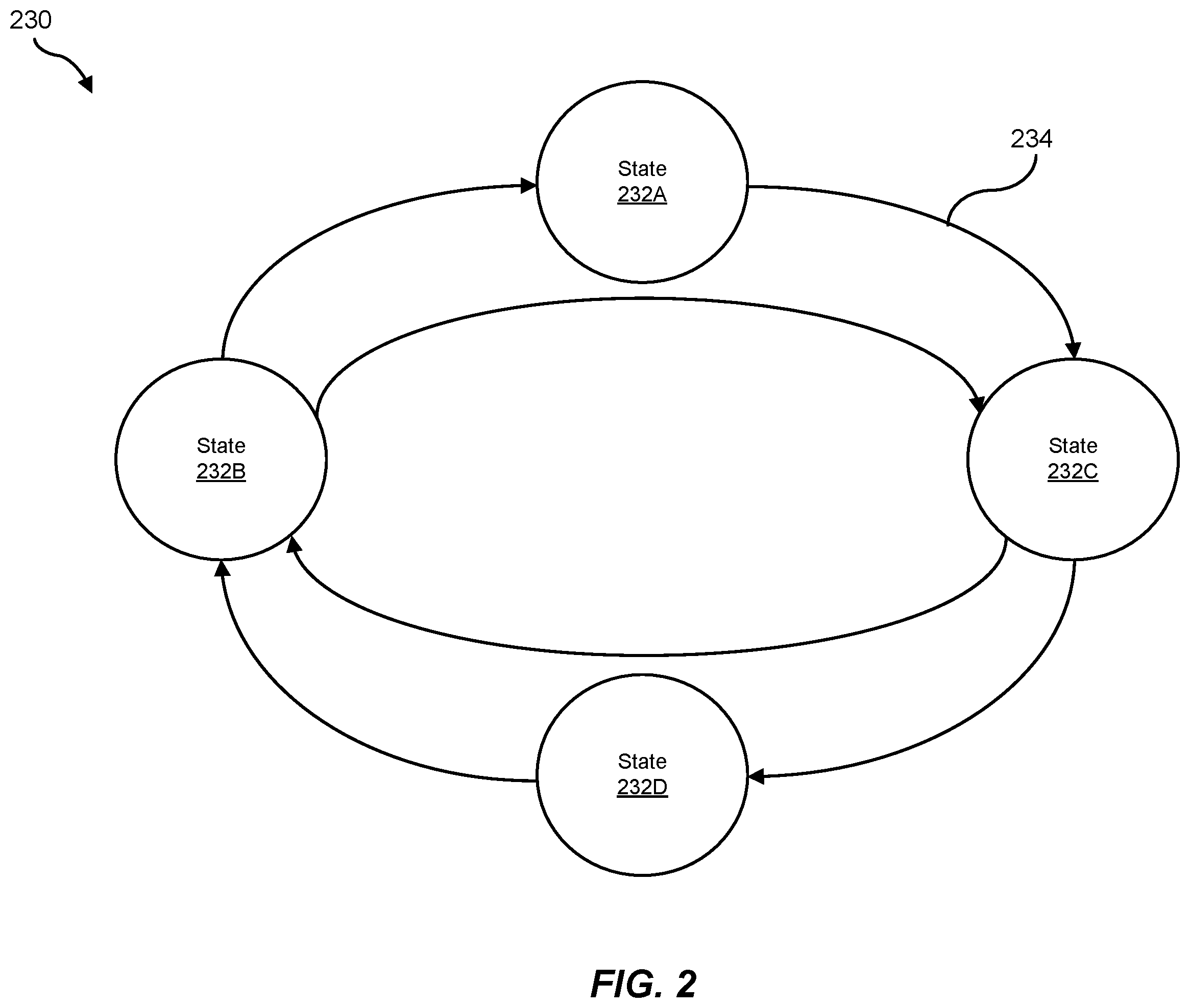 Patent US12367032 Figure 2 – Hot loadable programmable state machine