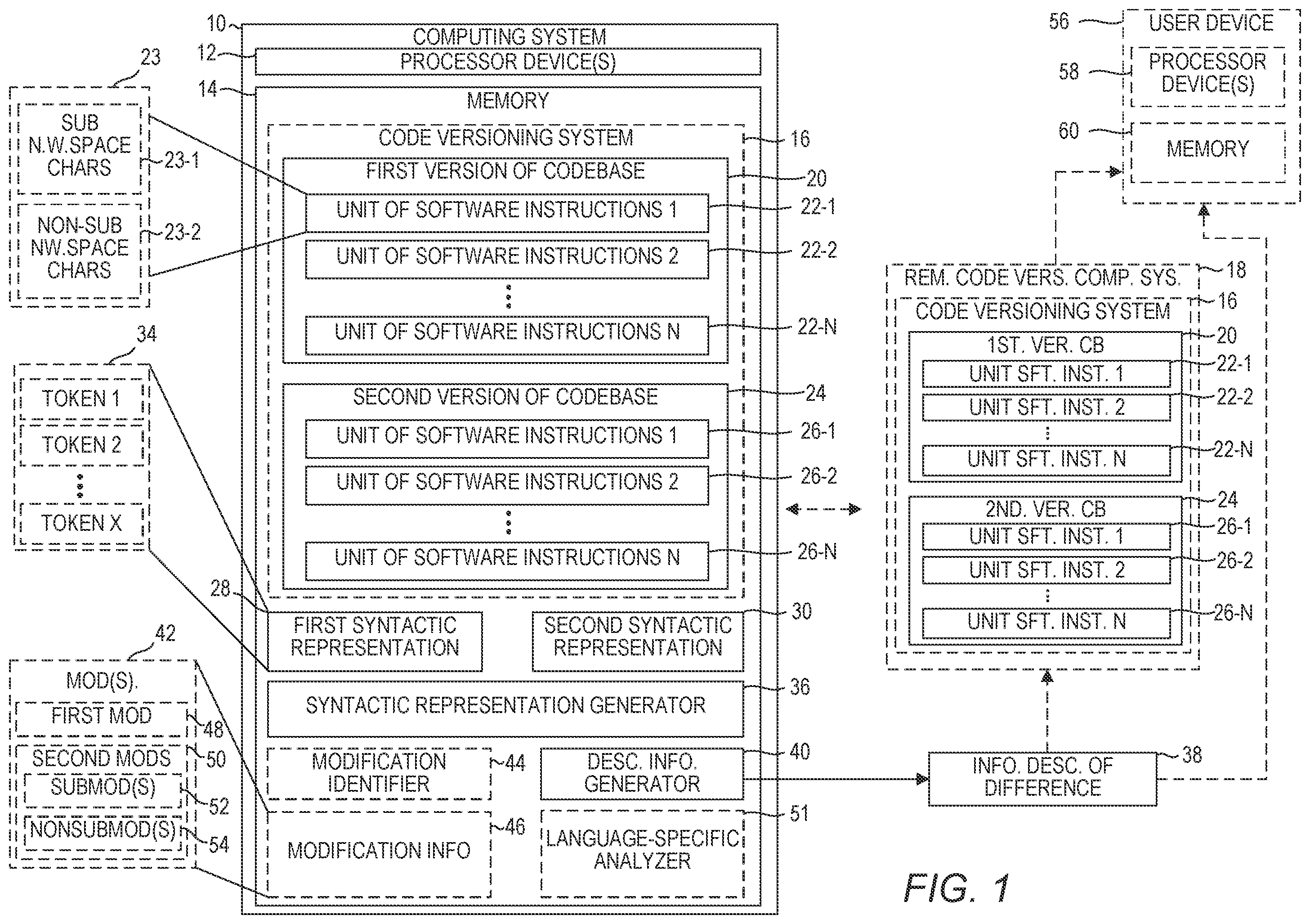 Patent US12367033 — Identifying significant code changes via syntactic representation — Figure 1