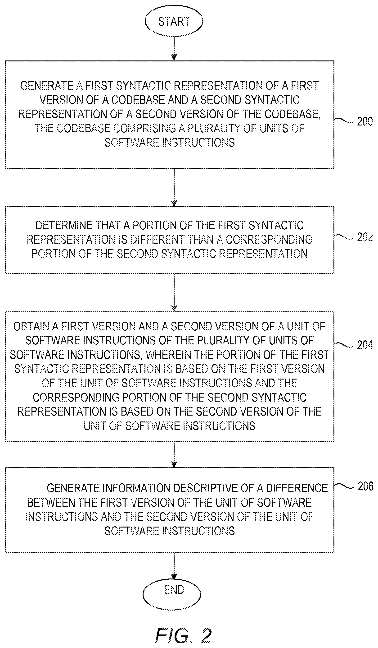 Patent US12367033 Figure 2 – Identifying significant code changes via syntactic representation