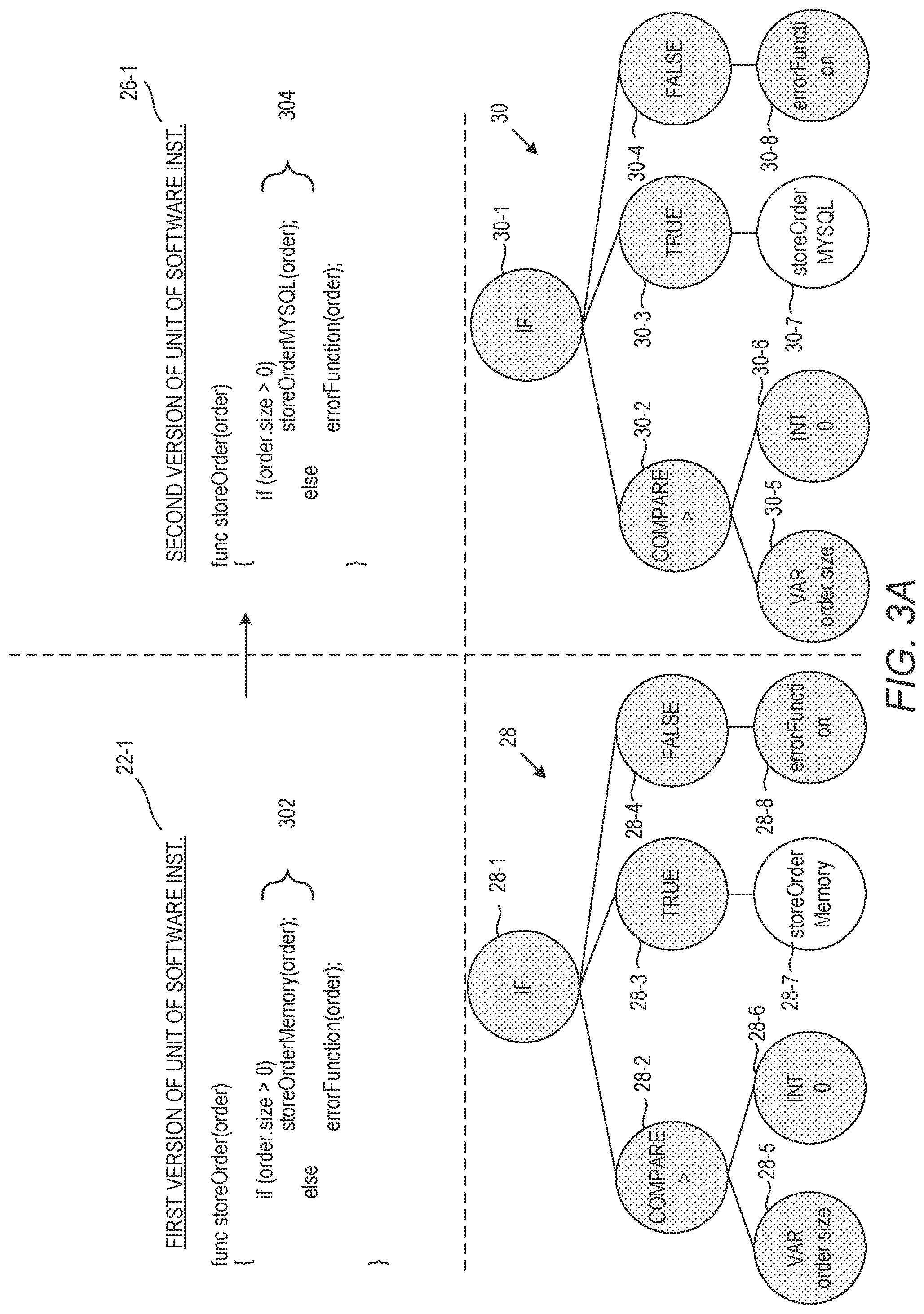 Patent US12367033 Figure 3 – Identifying significant code changes via syntactic representation