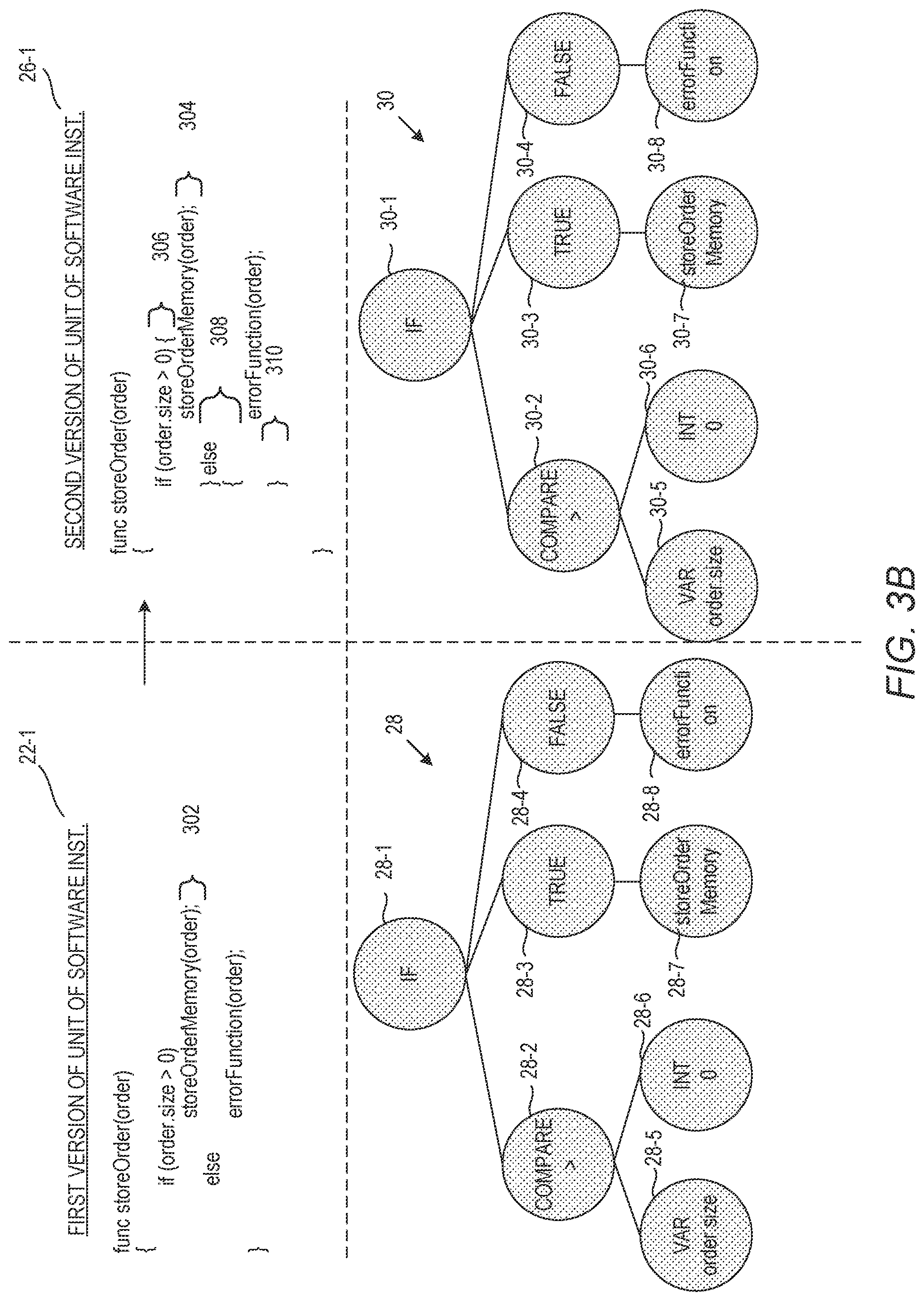 Patent US12367033 Figure 4 – Identifying significant code changes via syntactic representation