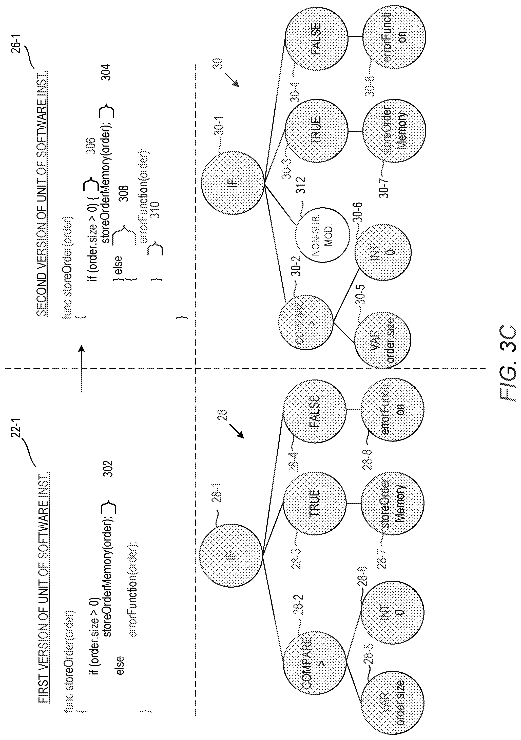 Patent US12367033 Figure 5 – Identifying significant code changes via syntactic representation