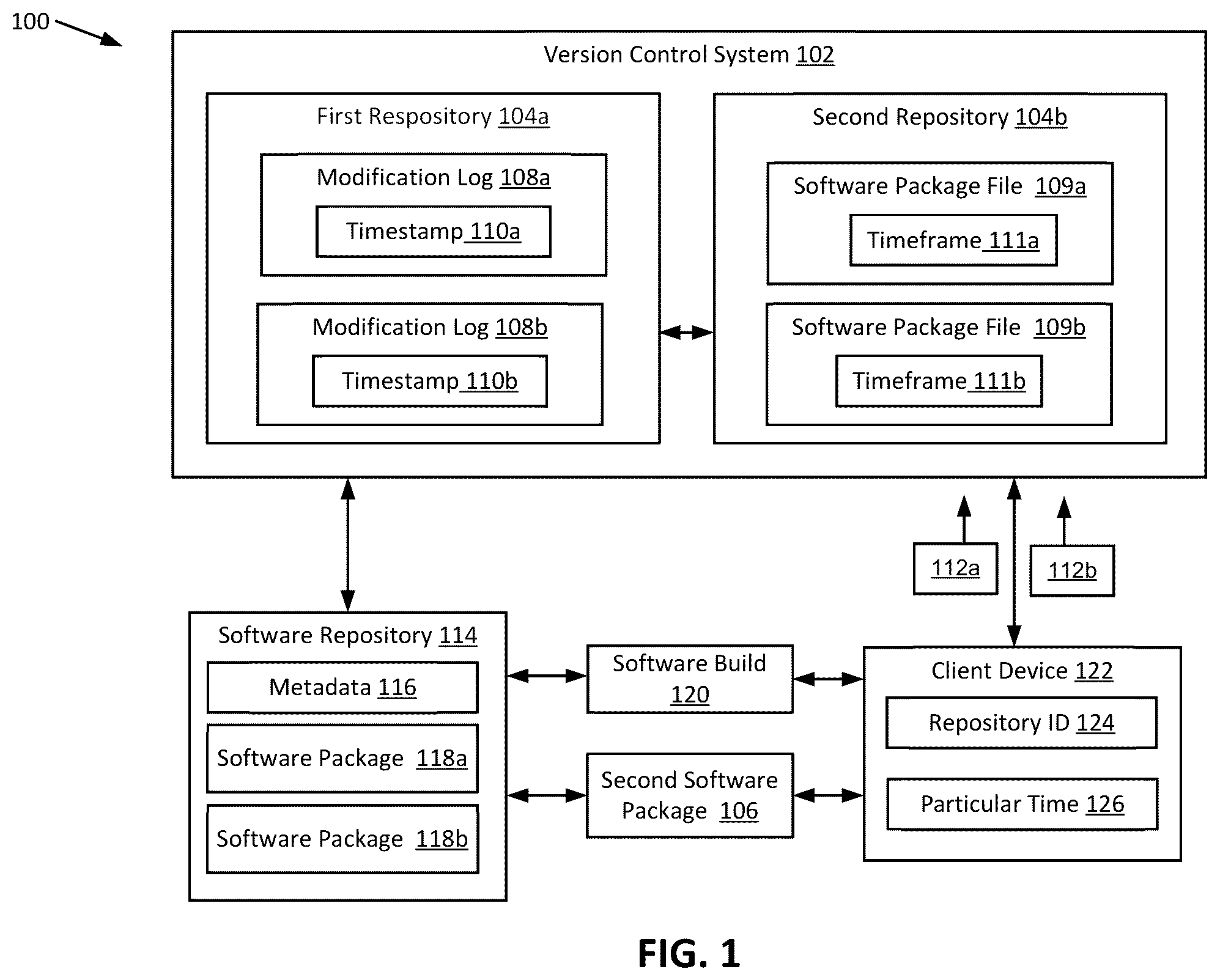 Patent US12367034 Figure 1 – Providing access to metadata modifications to facilitate software build reproduction