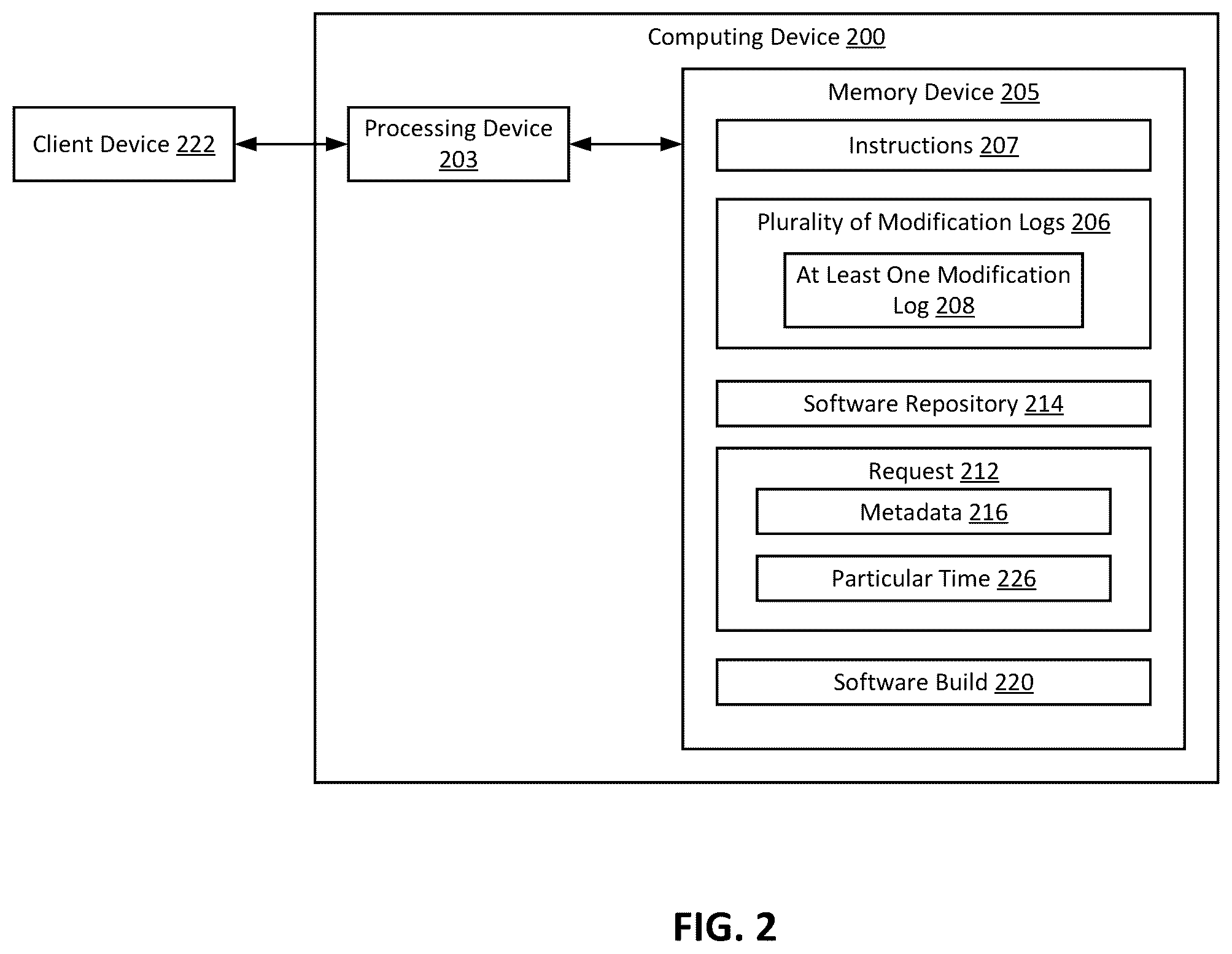 Patent US12367034 Figure 2 – Providing access to metadata modifications to facilitate software build reproduction