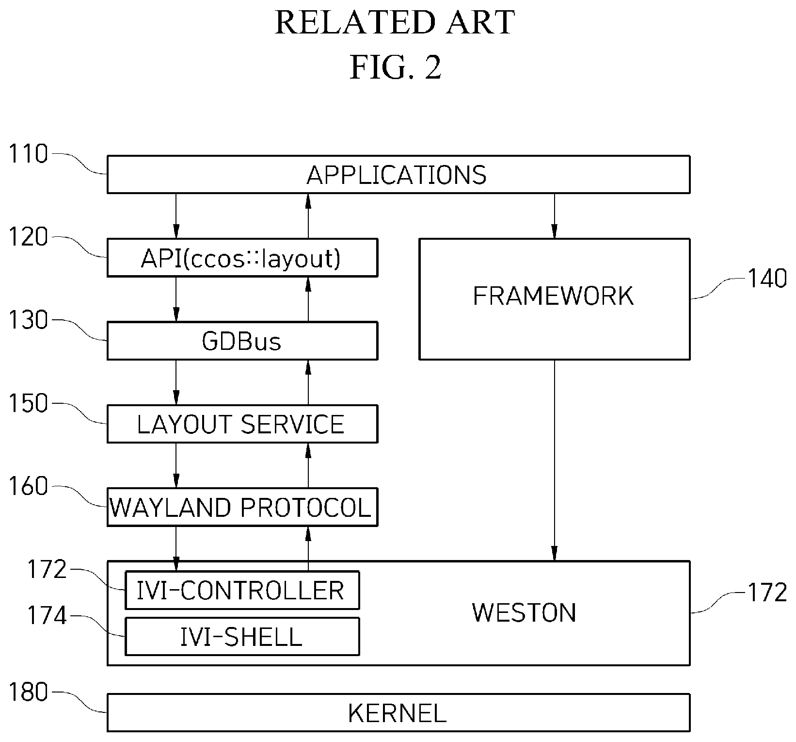 Patent US12367035 Figure 2 – Method of implementing software architecture for common use of wayland protocol