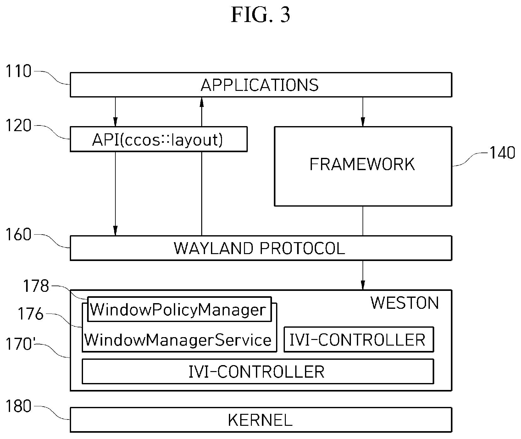 Patent US12367035 Figure 3 – Method of implementing software architecture for common use of wayland protocol