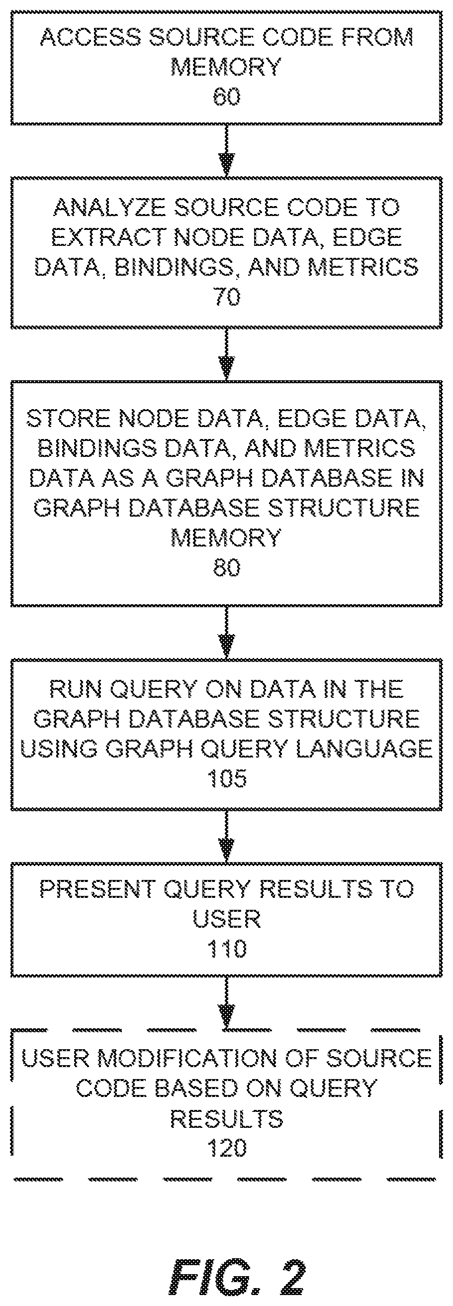 Patent US12367037 Figure 2 – System optimized for performing source code analysis