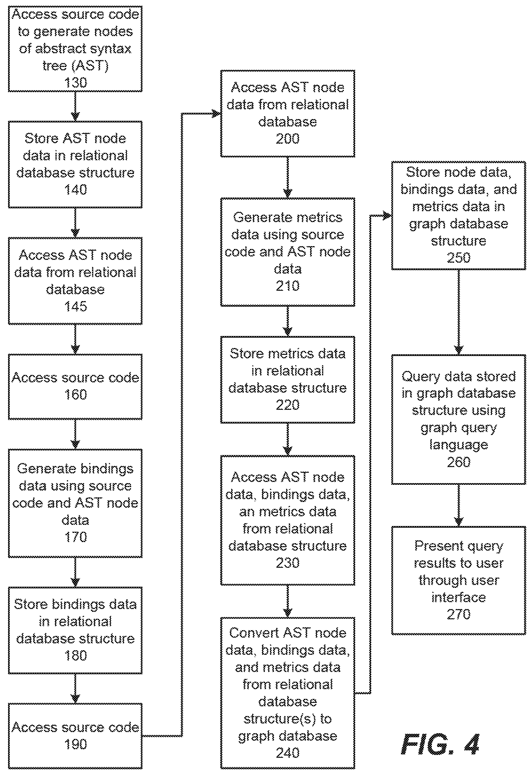 Patent US12367037 Figure 4 – System optimized for performing source code analysis