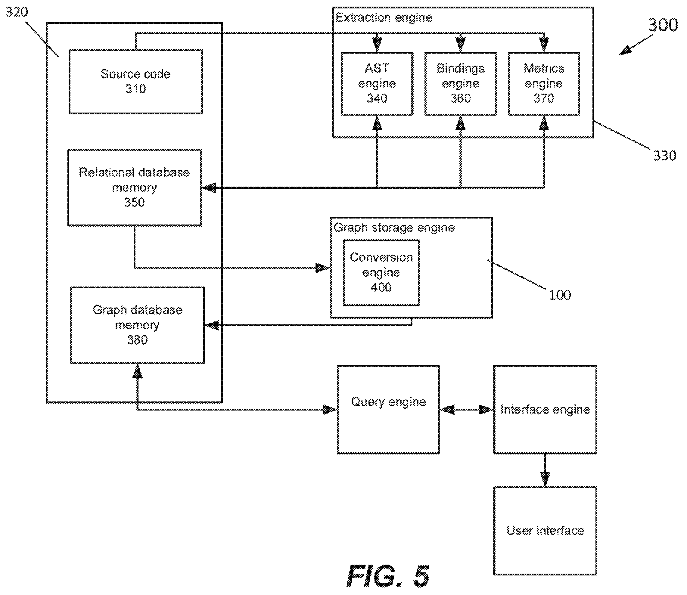 Patent US12367037 Figure 5 – System optimized for performing source code analysis