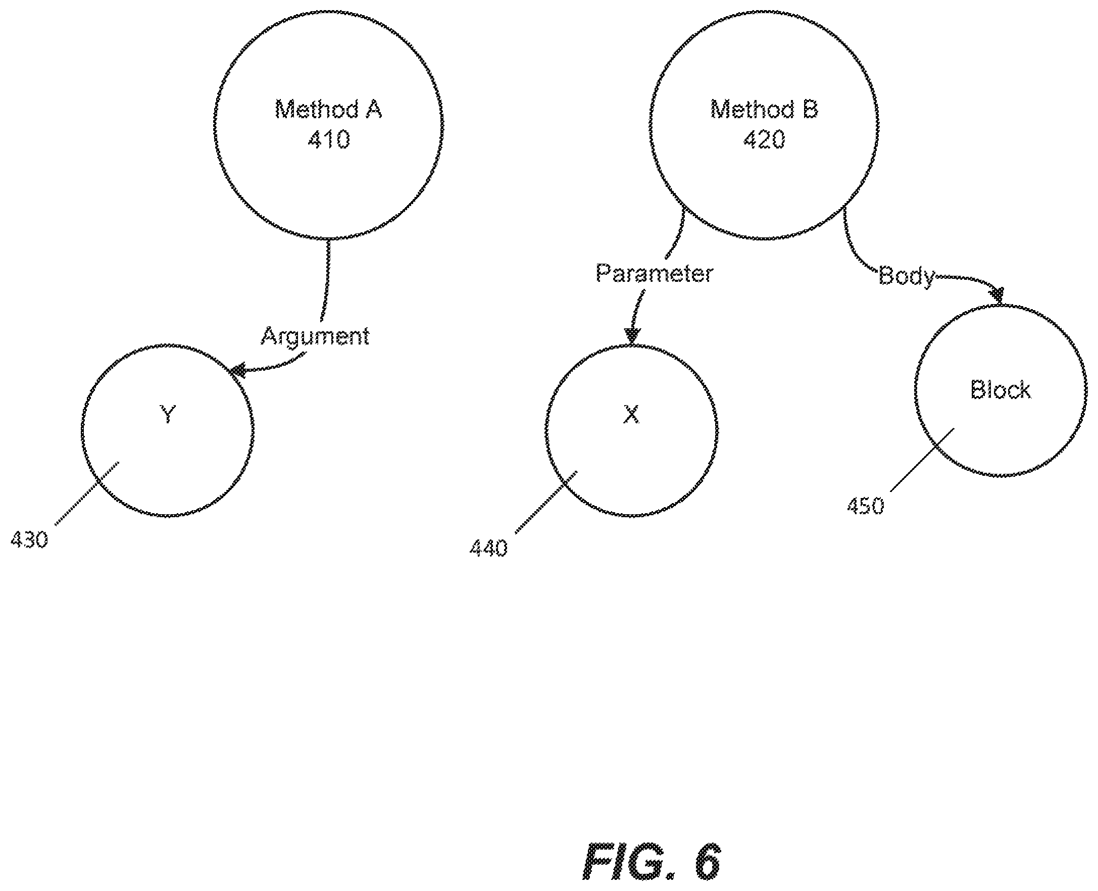Patent US12367037 Figure 6 – System optimized for performing source code analysis
