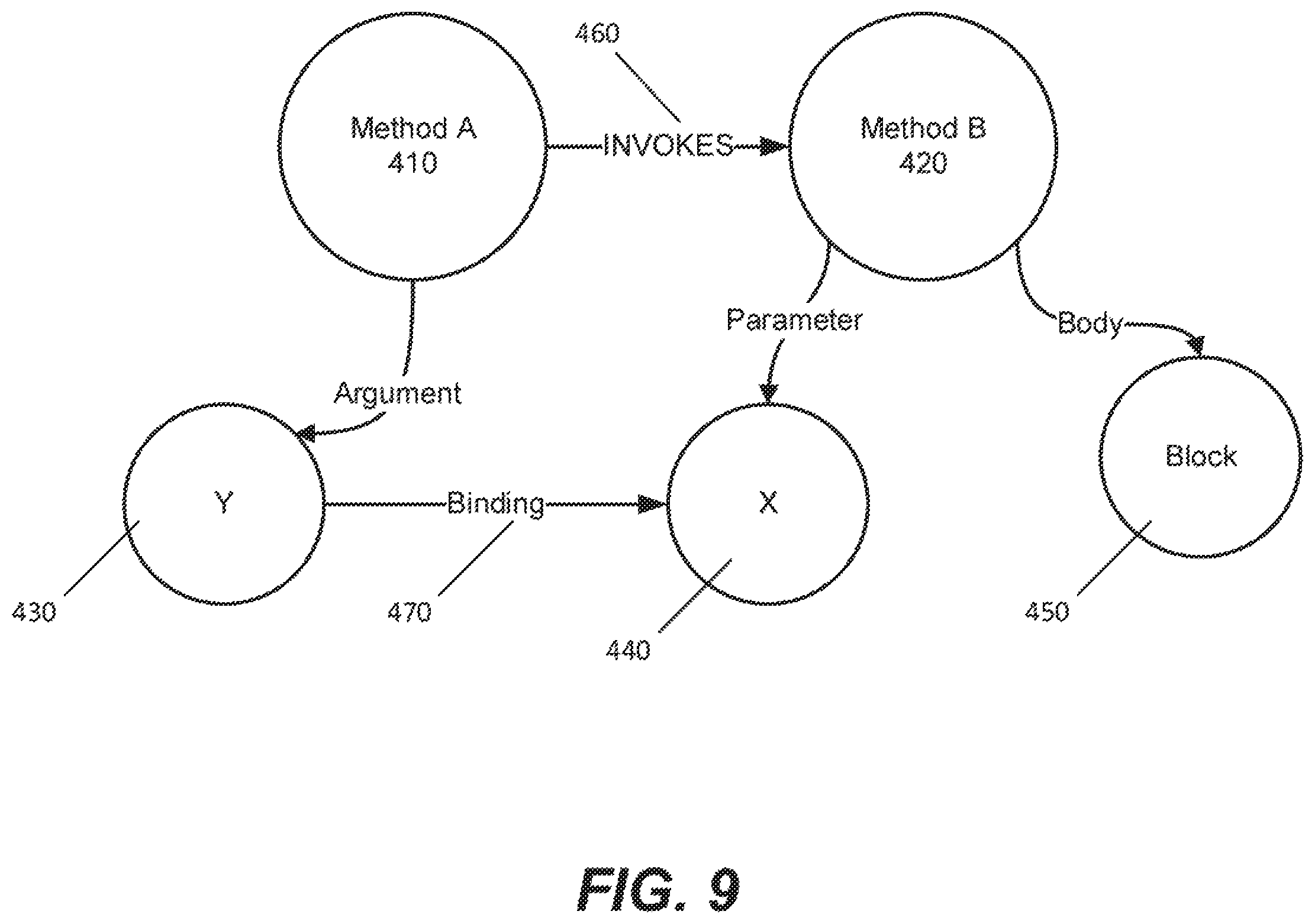 Patent US12367037 Figure 9 – System optimized for performing source code analysis