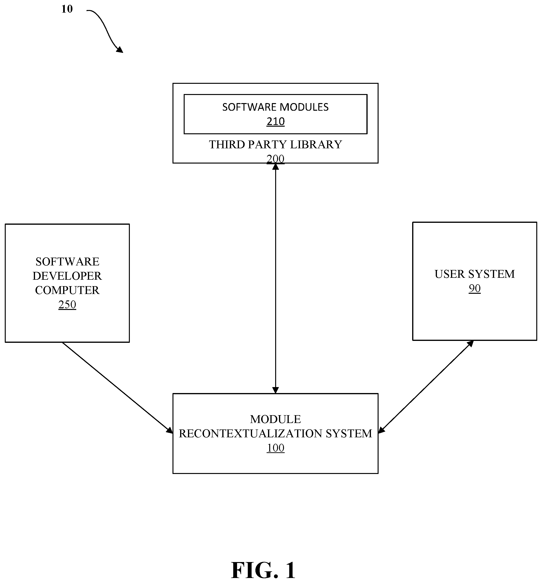 Patent US12367038 Figure 1 – System and method for analyzing and steering use of third-party libraries