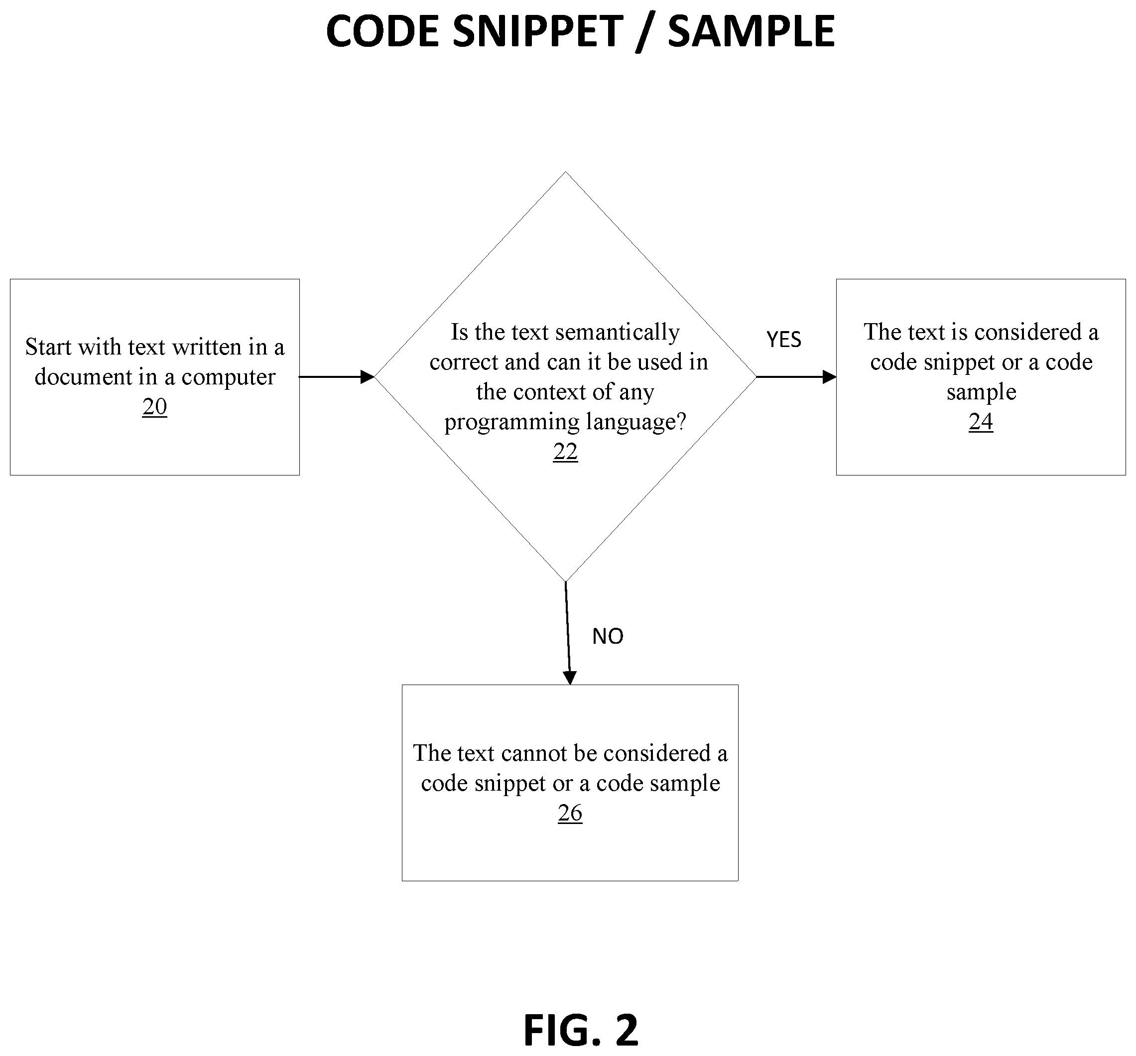 Patent US12367038 Figure 2 – System and method for analyzing and steering use of third-party libraries
