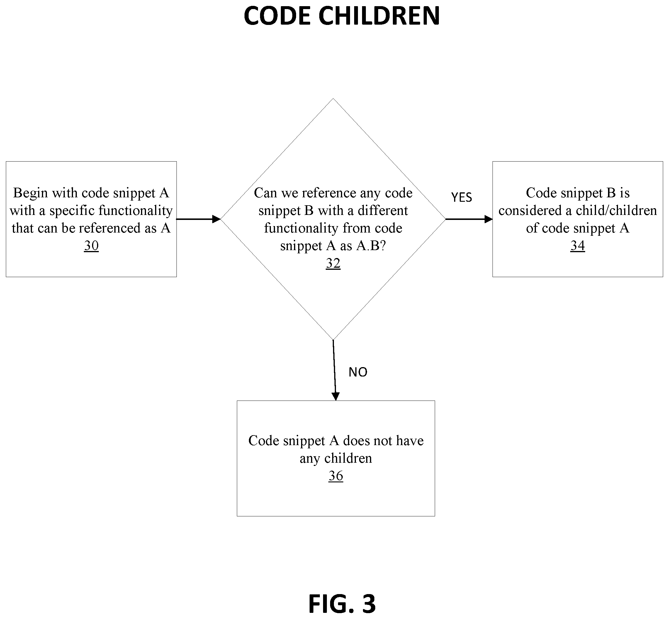 Patent US12367038 Figure 3 – System and method for analyzing and steering use of third-party libraries