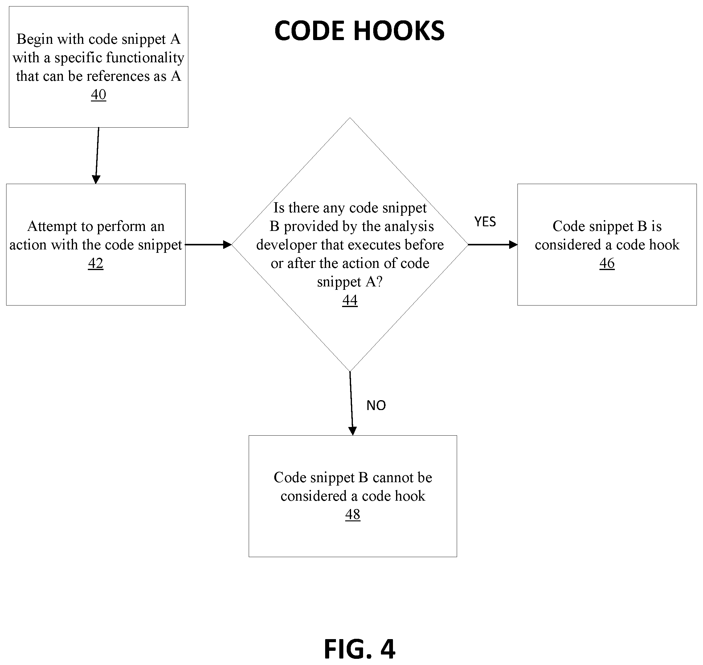 Patent US12367038 Figure 4 – System and method for analyzing and steering use of third-party libraries