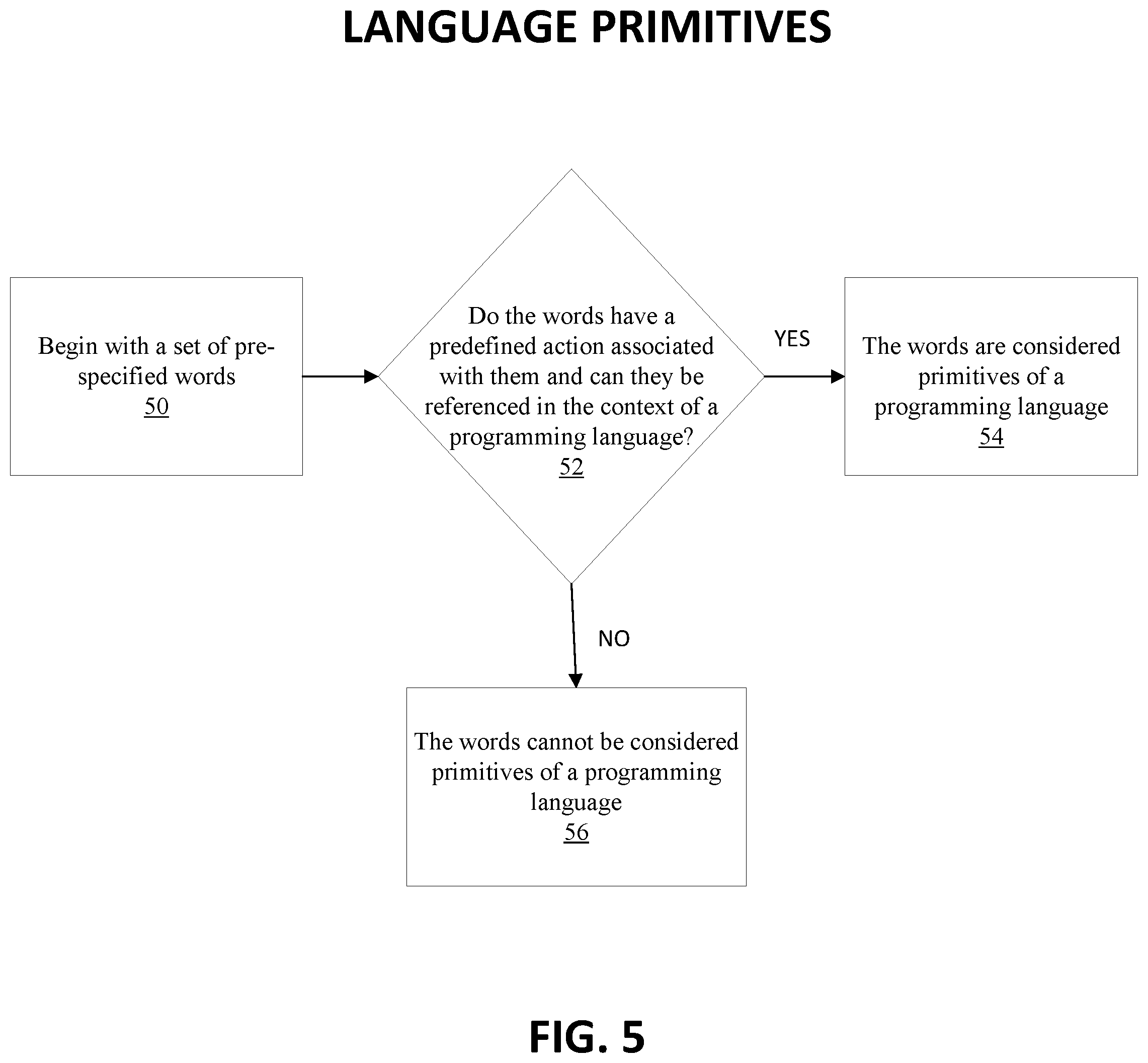 Patent US12367038 Figure 5 – System and method for analyzing and steering use of third-party libraries